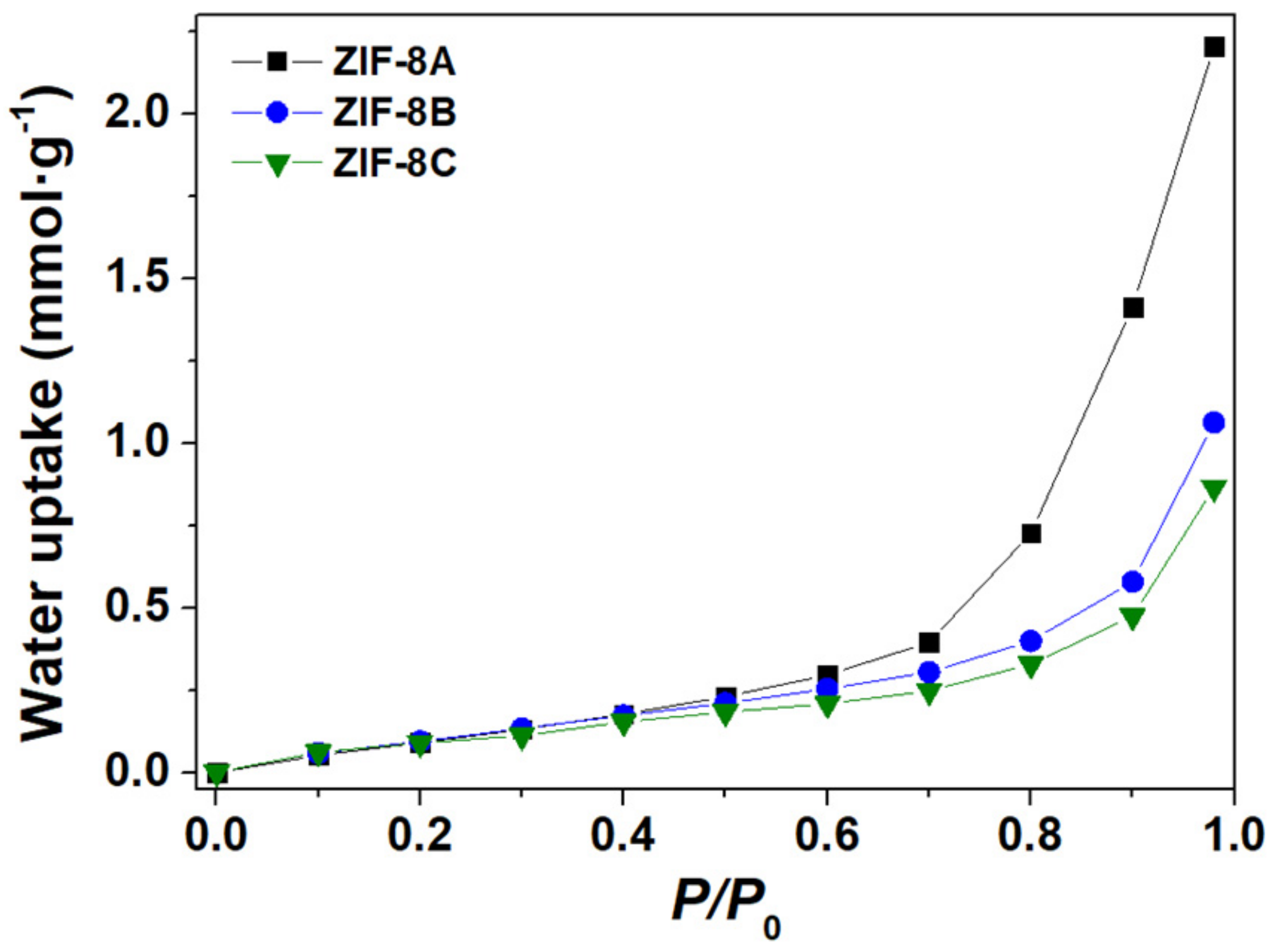 Nanomaterials 09 01369 g003