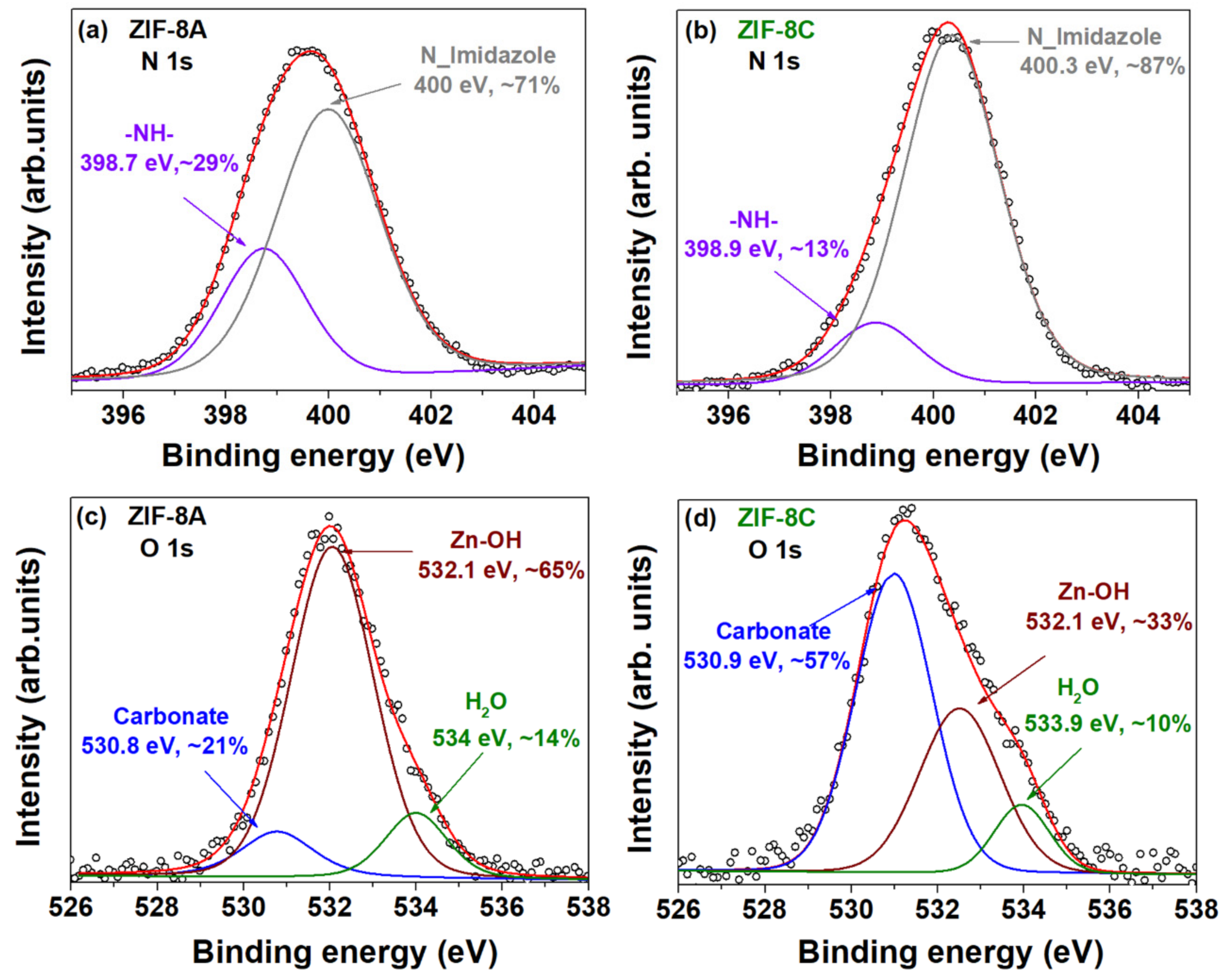 Nanomaterials 09 01369 g007