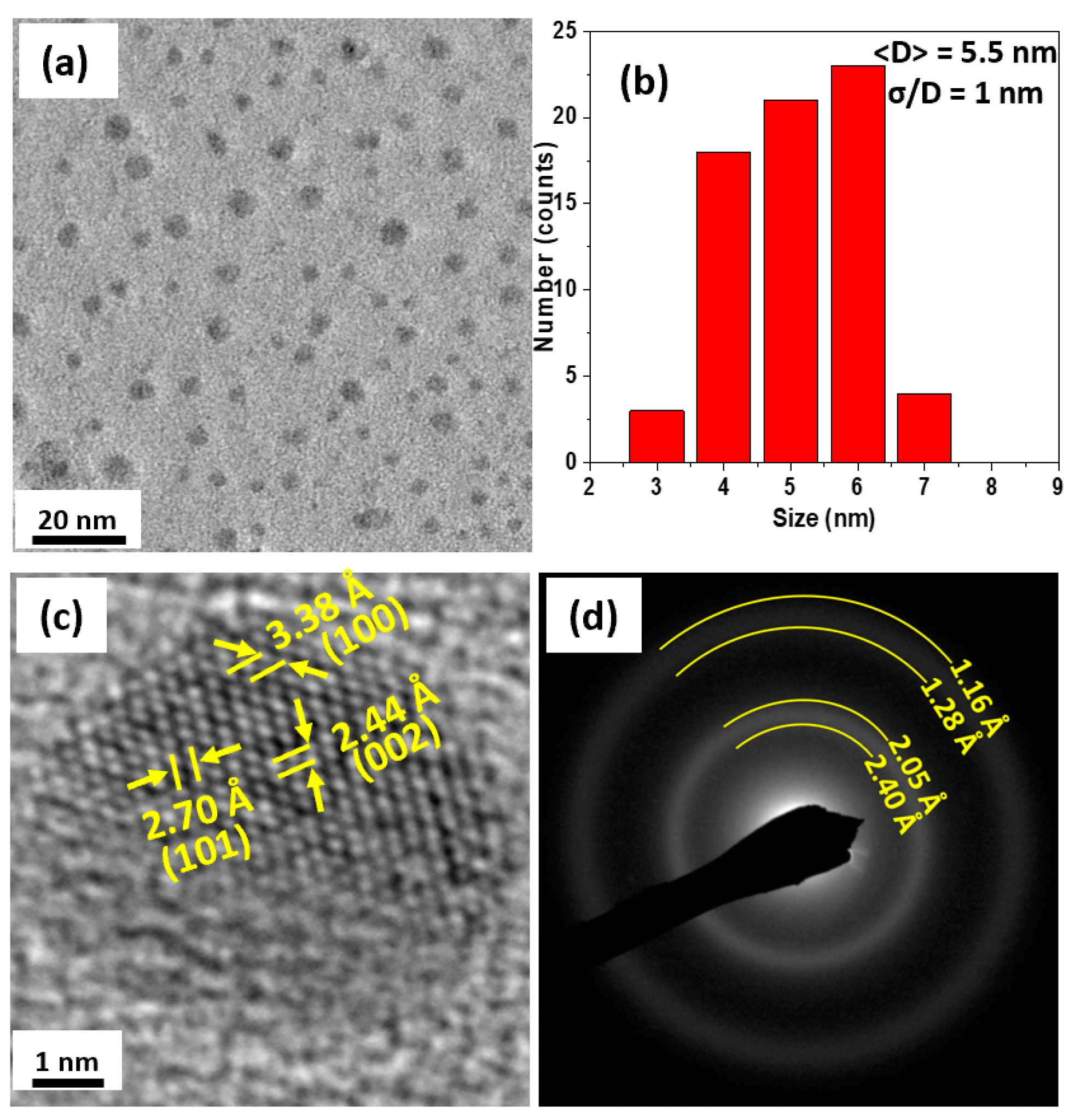 Nanomaterials 09 01371 g002