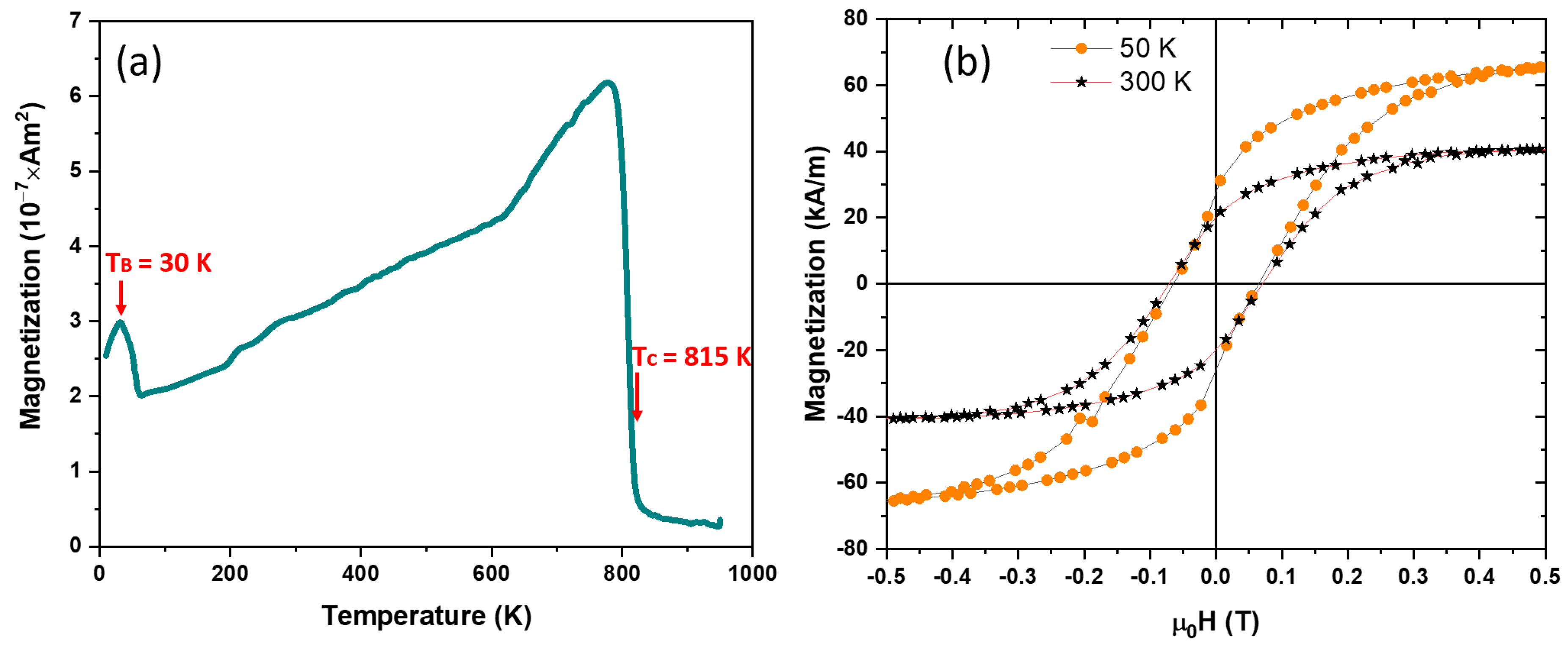 Nanomaterials 09 01371 g005