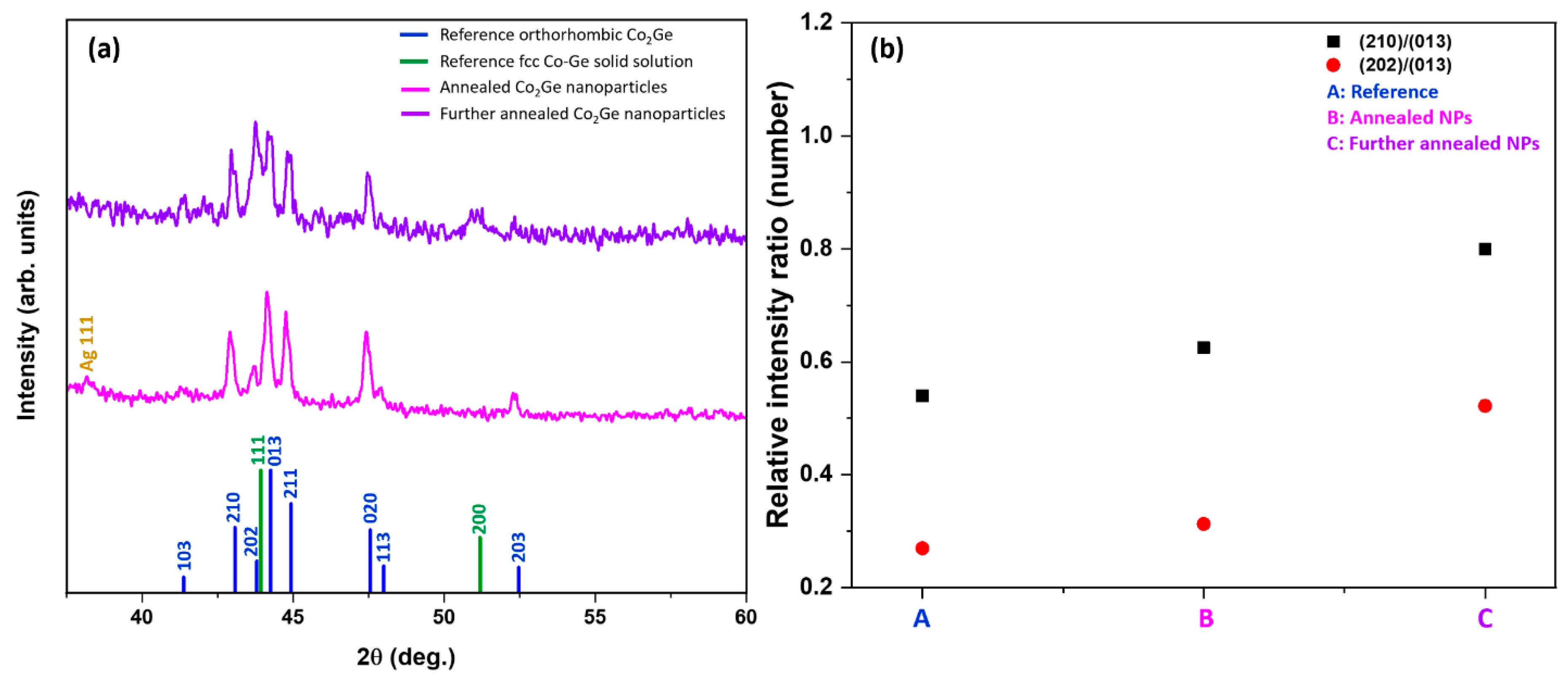 Nanomaterials 09 01371 g008