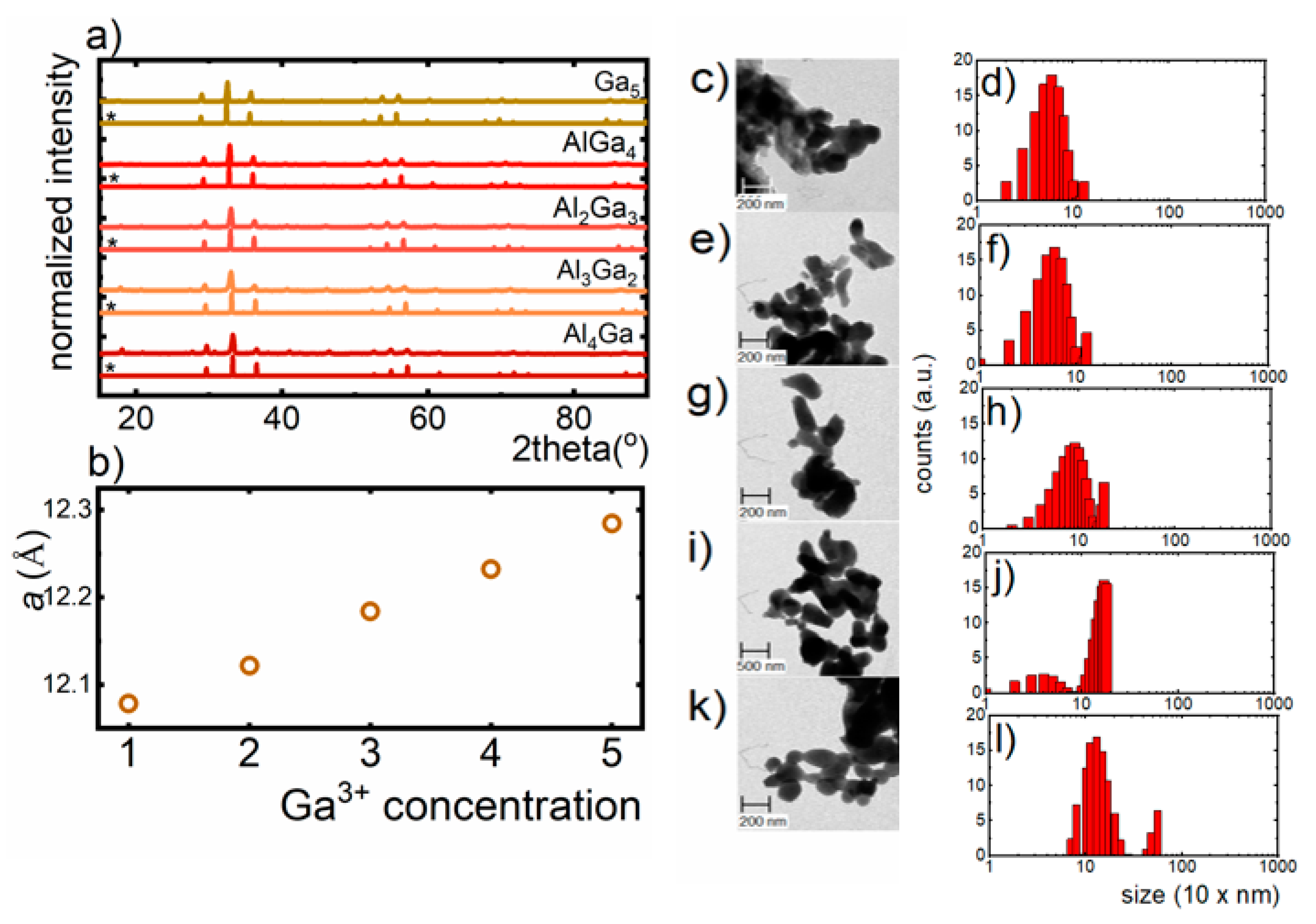 Nanomaterials 09 01375 g001