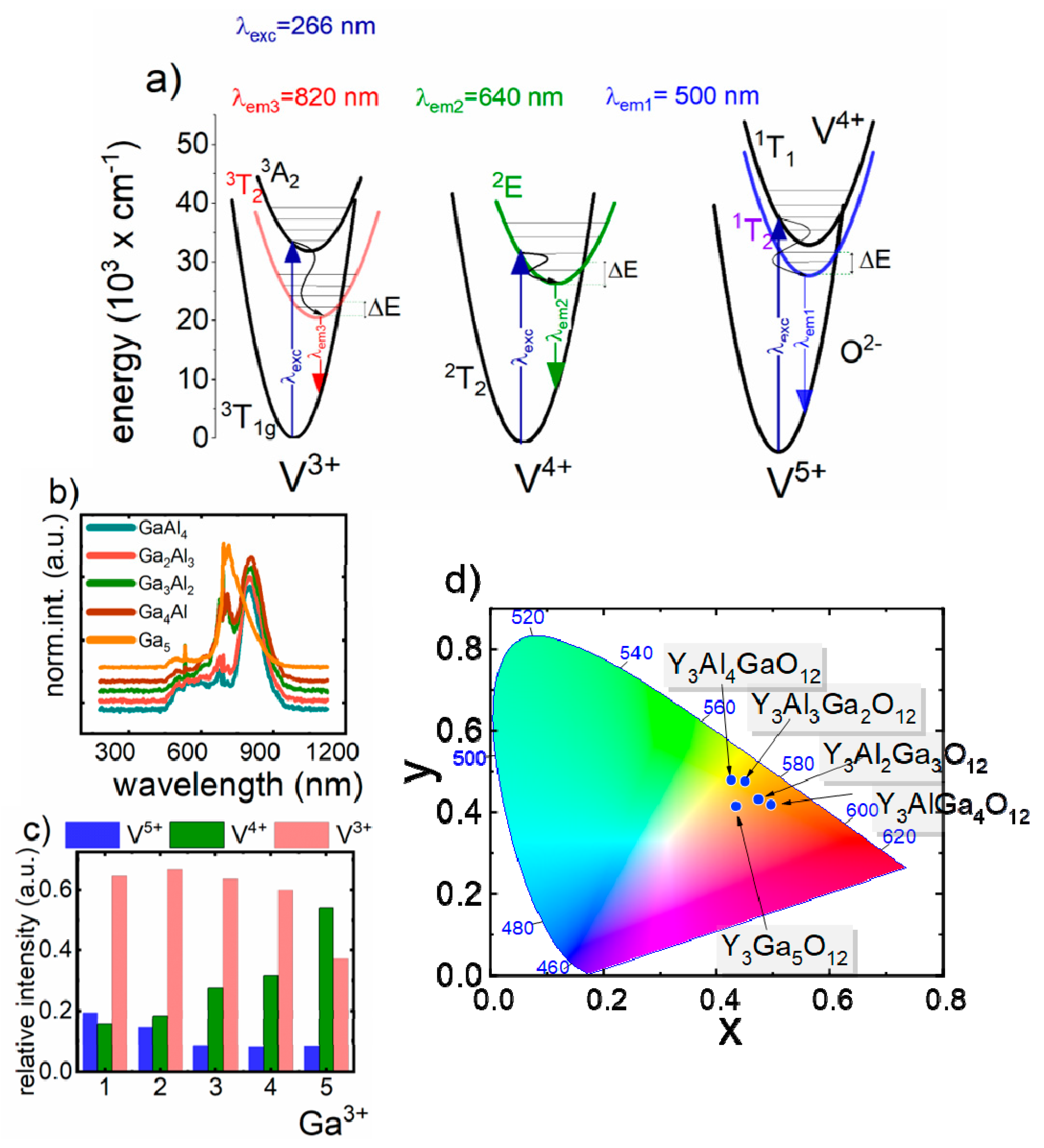 Nanomaterials 09 01375 g002