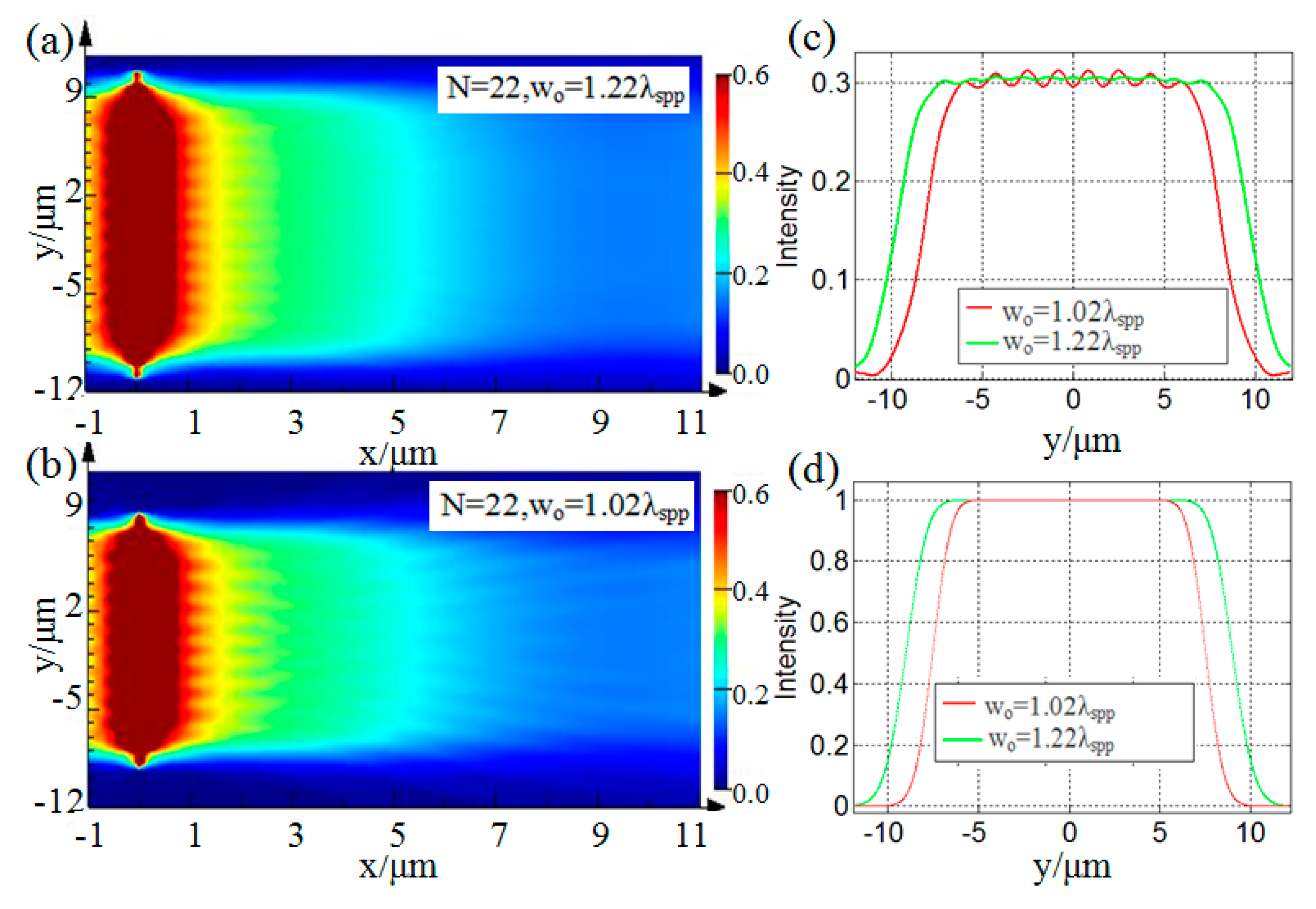 Nanomaterials 09 01377 g004 Nanomaterials 09 01377 g004