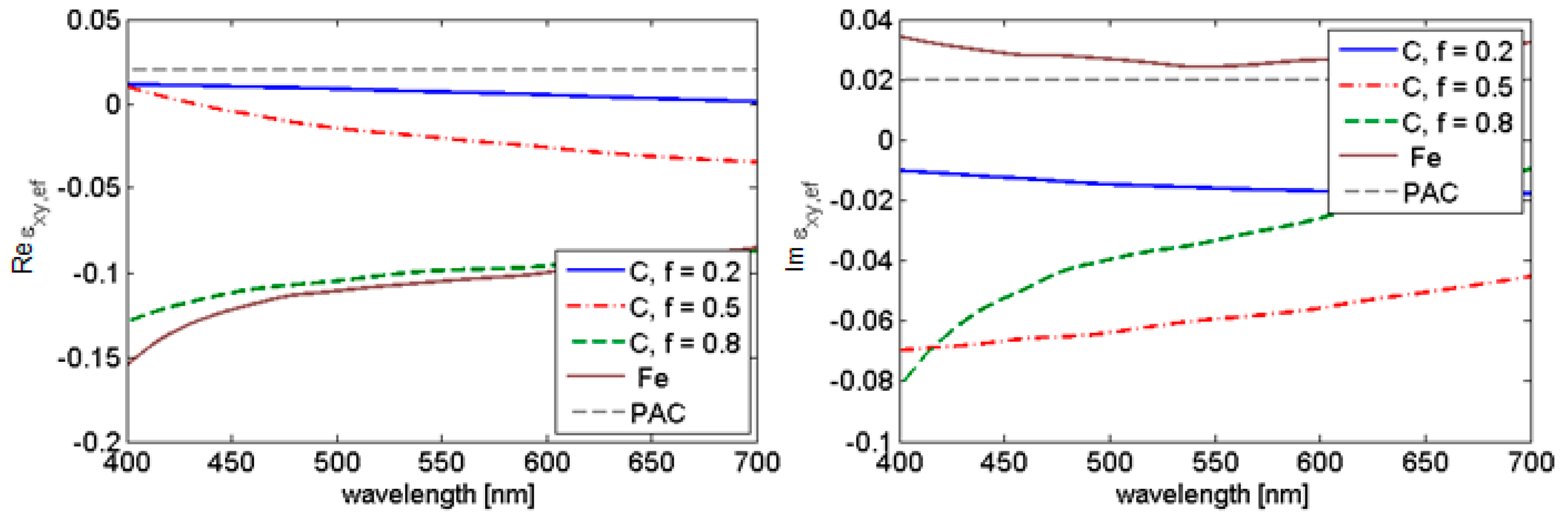 Nanomaterials 09 01380 g003 Nanomaterials 09 01380 g003