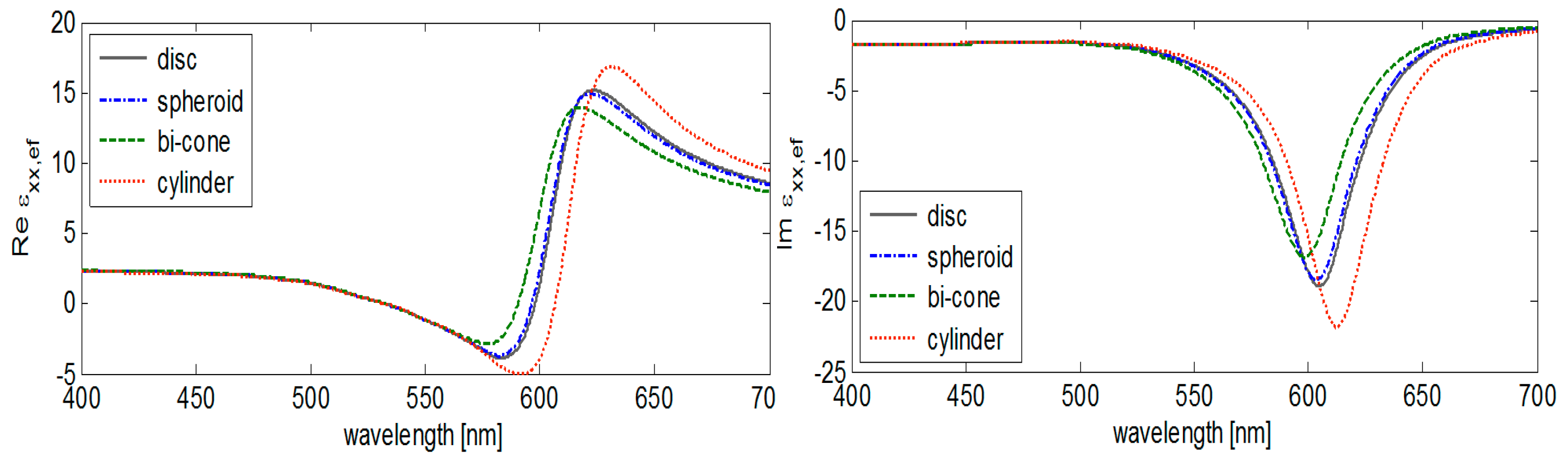 Nanomaterials 09 01380 g004 Nanomaterials 09 01380 g004