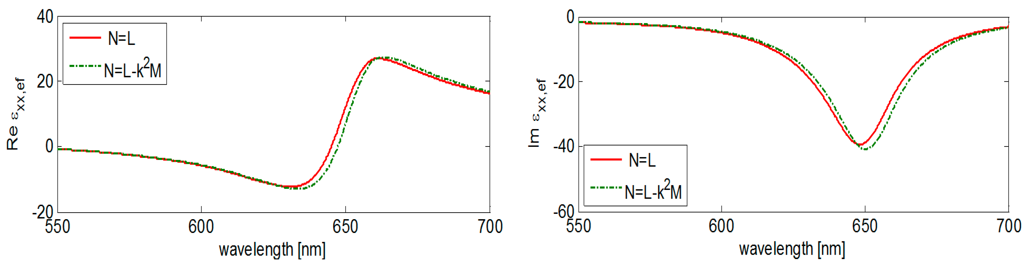 Nanomaterials 09 01380 g006 Nanomaterials 09 01380 g006