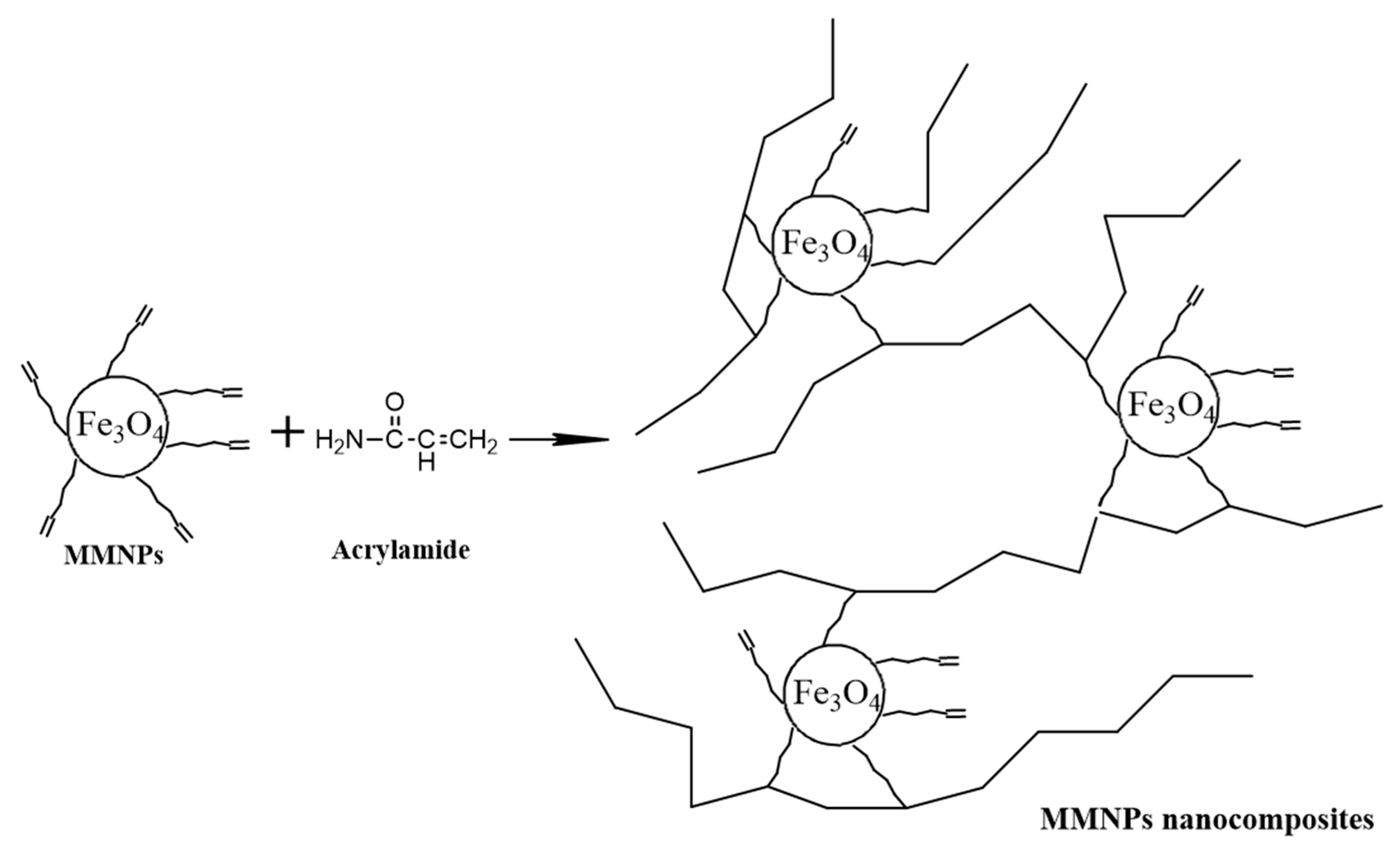 Nanomaterials 09 01384 g002 Nanomaterials 09 01384 g002