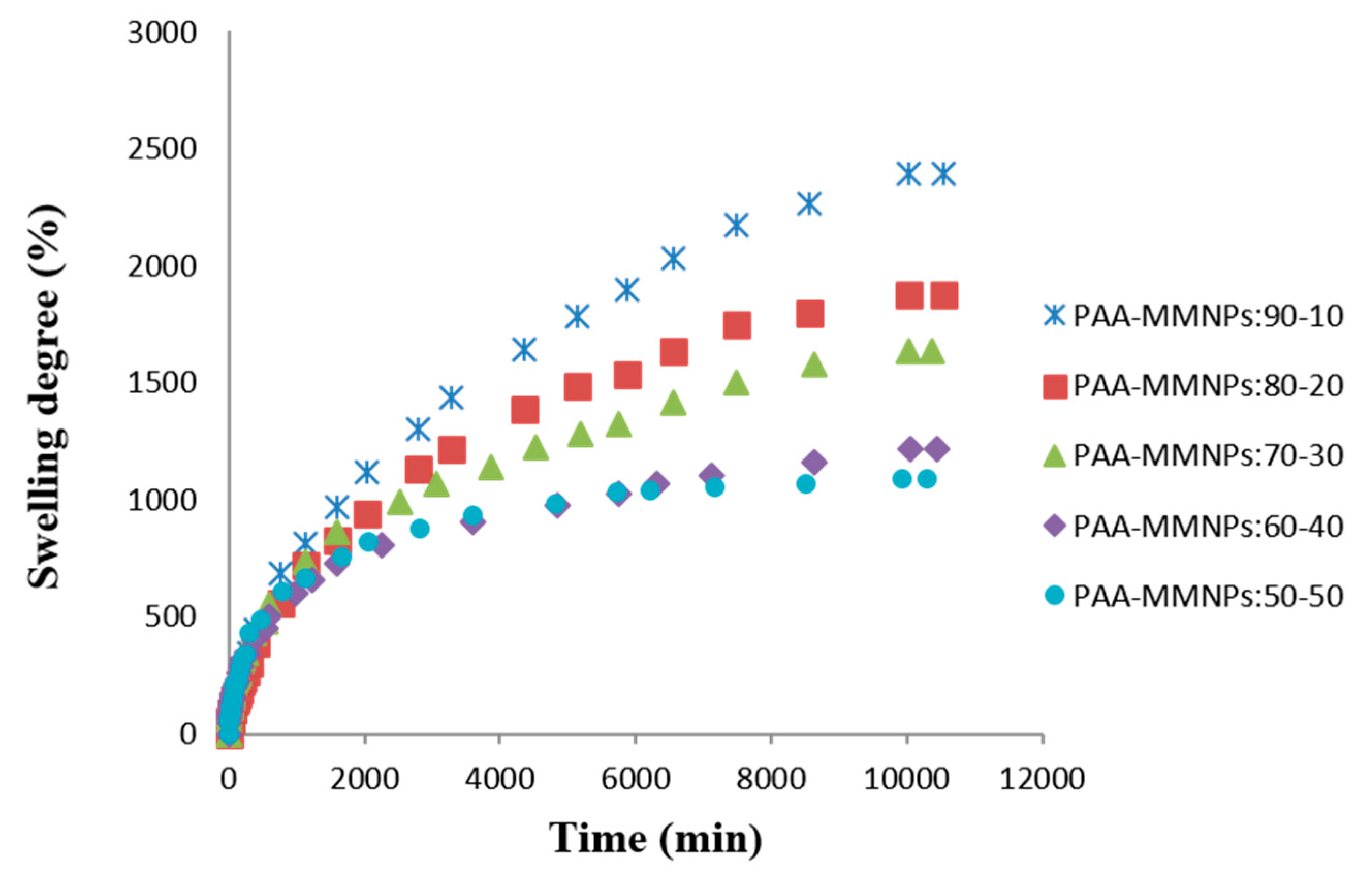 Nanomaterials 09 01384 g003 Nanomaterials 09 01384 g003