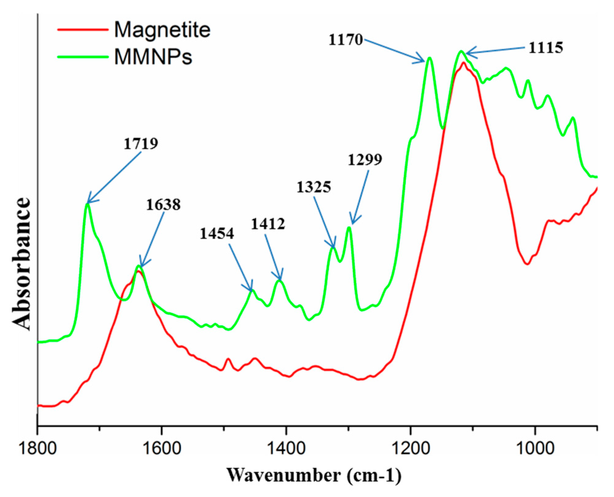 Nanomaterials 09 01384 g004 Nanomaterials 09 01384 g004