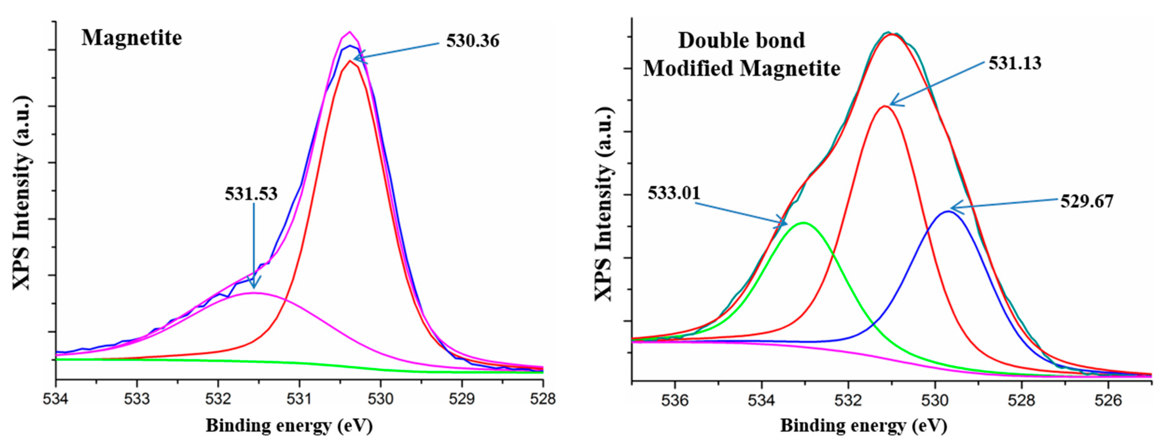 Nanomaterials 09 01384 g005 Nanomaterials 09 01384 g005