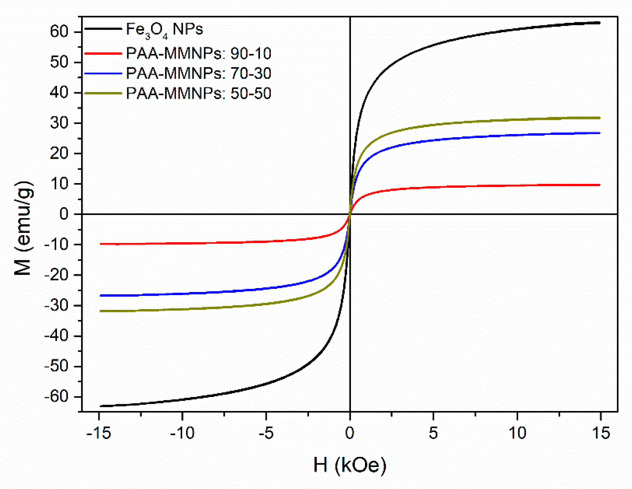 Nanomaterials 09 01384 g007 Nanomaterials 09 01384 g007