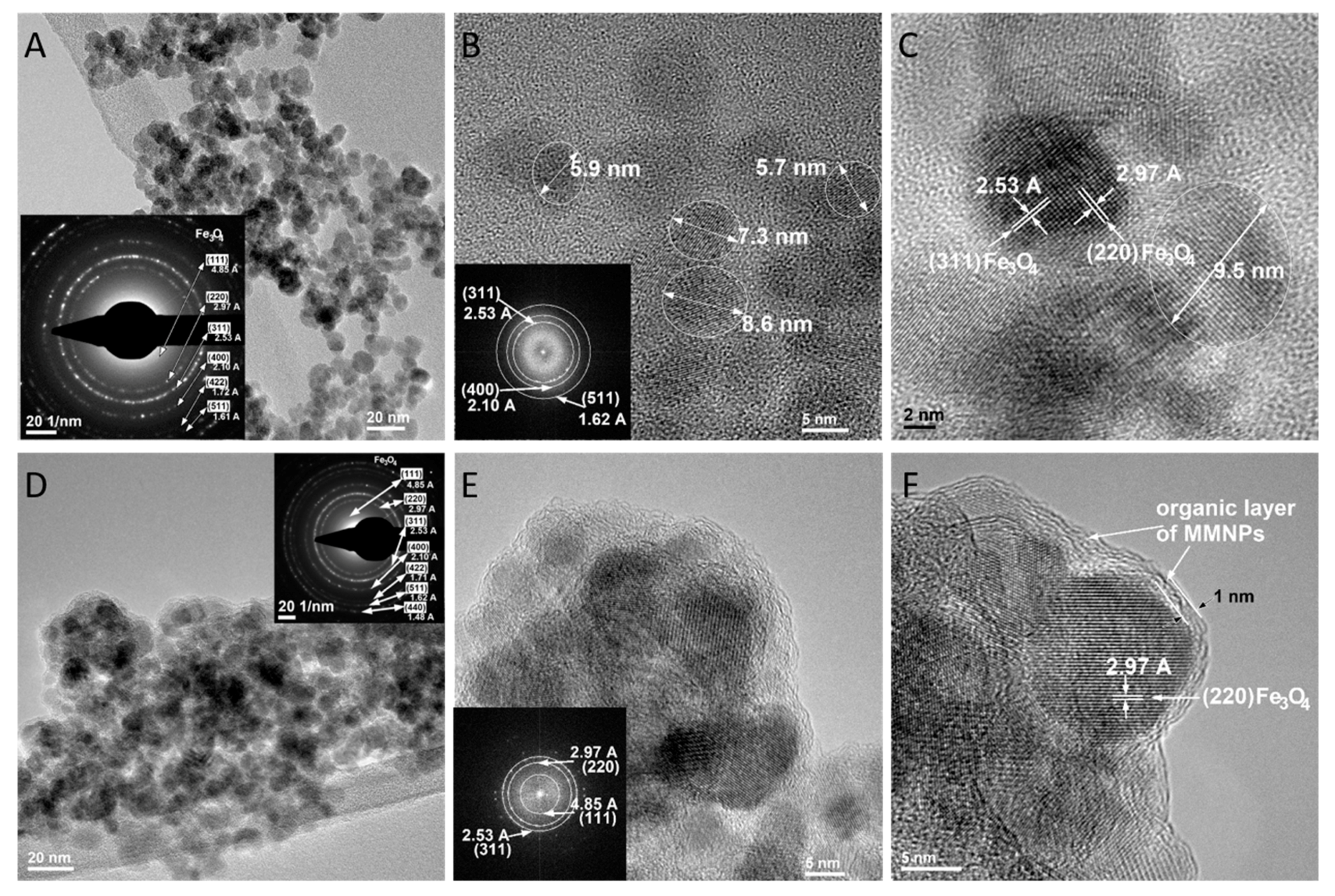 Nanomaterials 09 01384 g010 Nanomaterials 09 01384 g010
