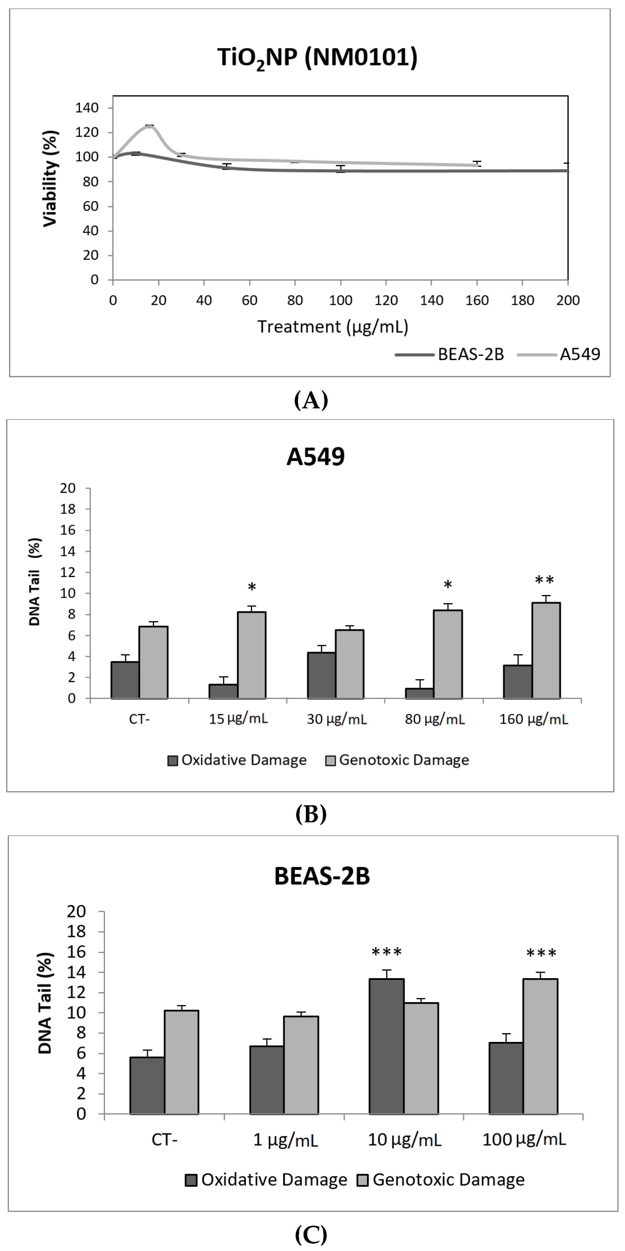 Nanomaterials | Free Full-Text | The Comet Assay as a Tool to Detect the Genotoxic Potential of Nanomaterials Nanomaterials | Free Full-Text | The Comet Assay as a Tool to Detect the Genotoxic Potential of Nanomaterials