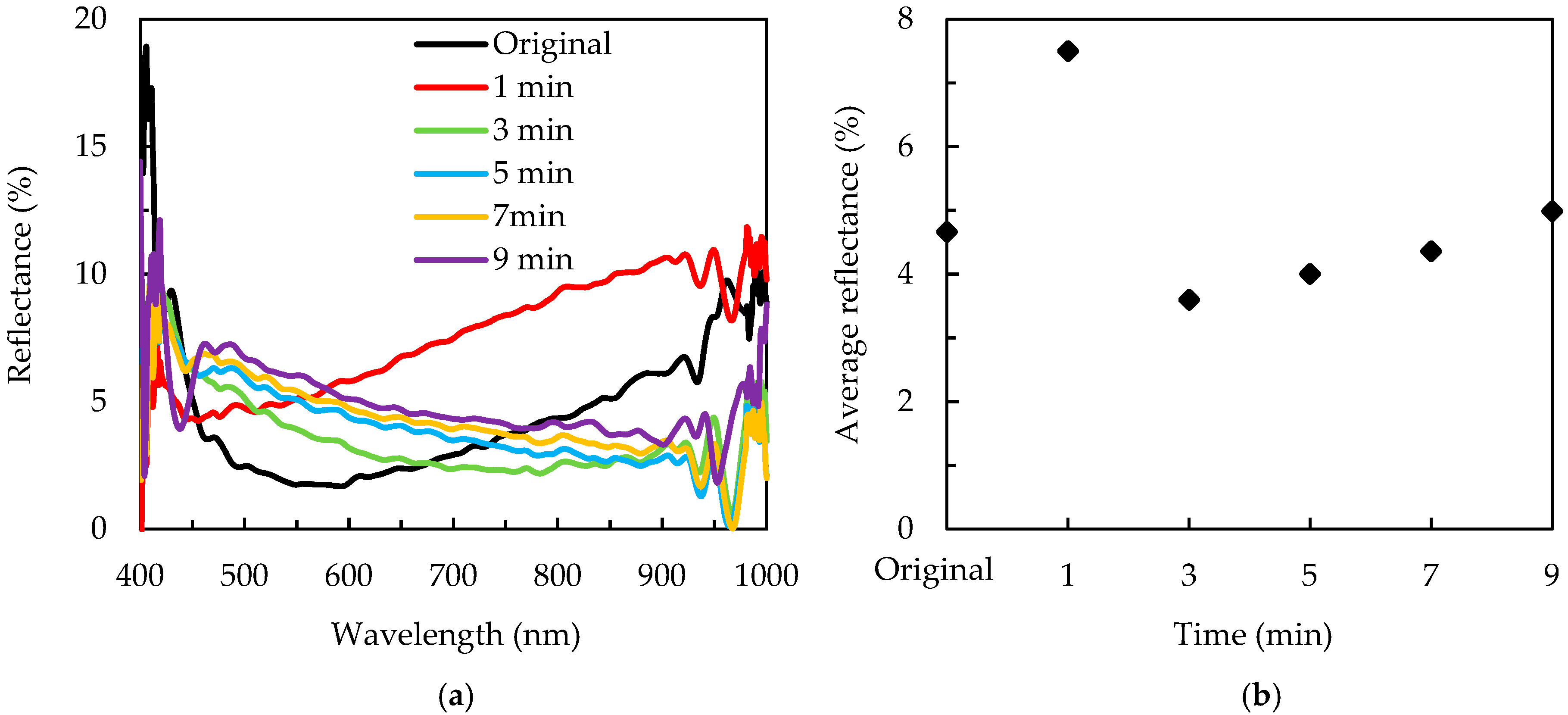Nanomaterials 09 01392 g007
