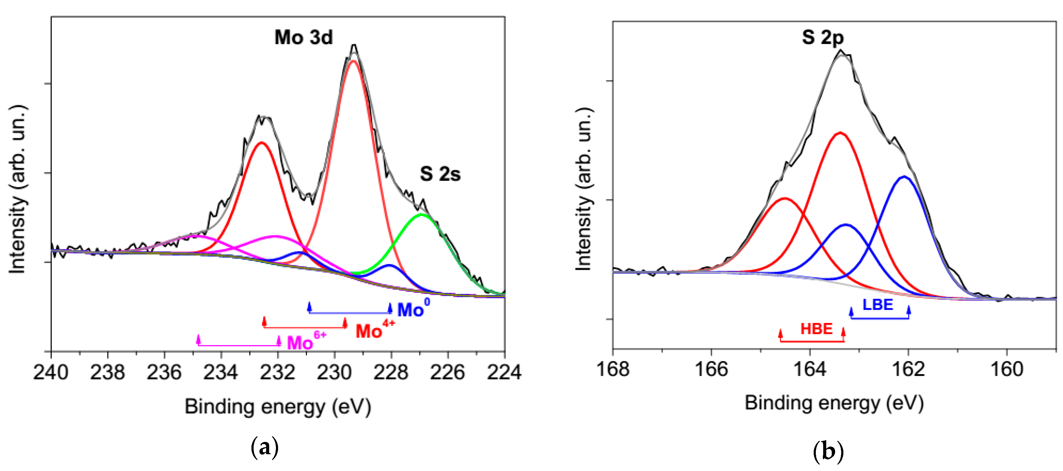 Nanomaterials 09 01395 g004 Nanomaterials 09 01395 g004