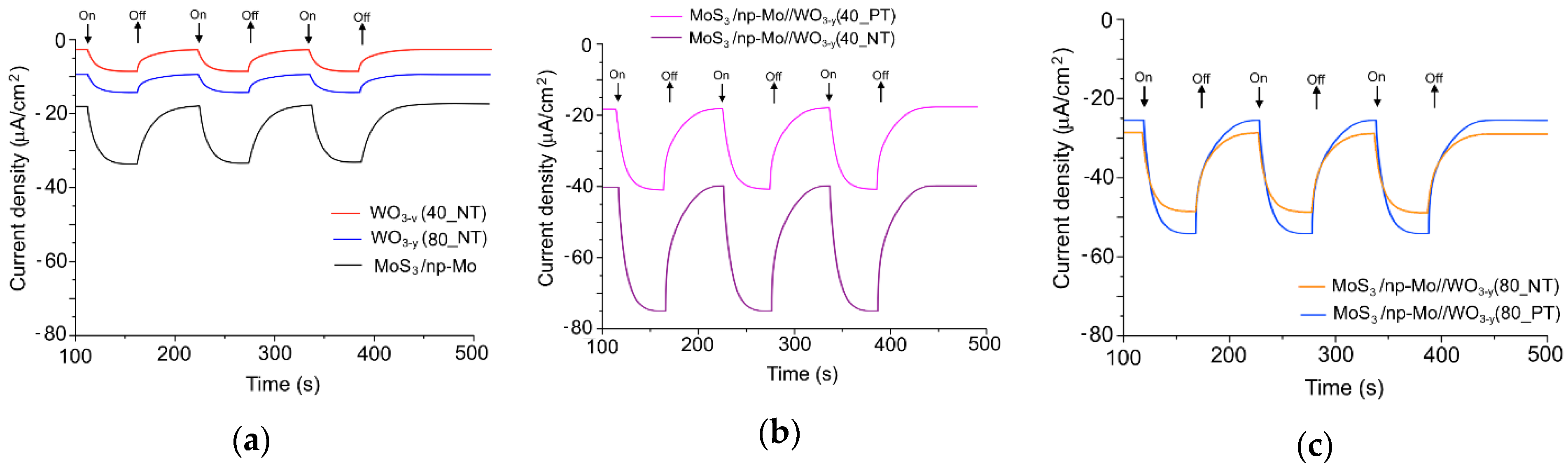 Nanomaterials 09 01395 g011 Nanomaterials 09 01395 g011