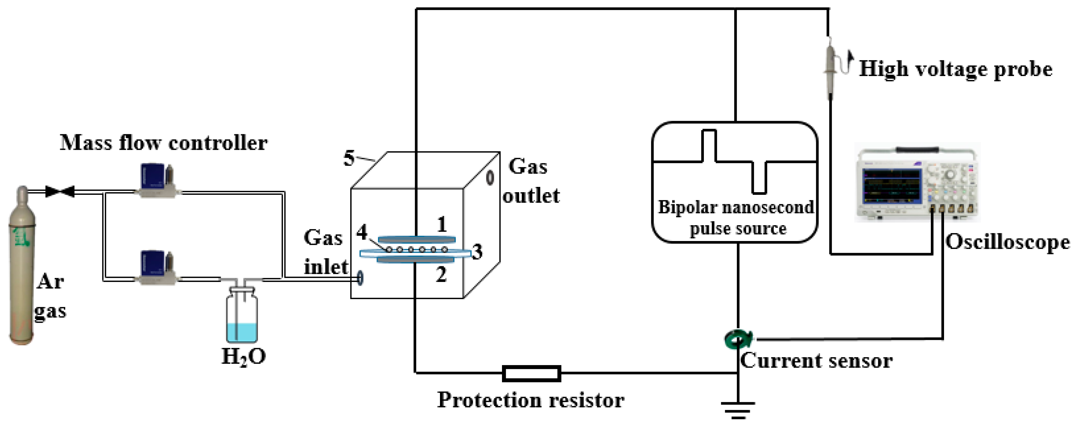 Nanomaterials 09 01396 g002 Nanomaterials 09 01396 g002