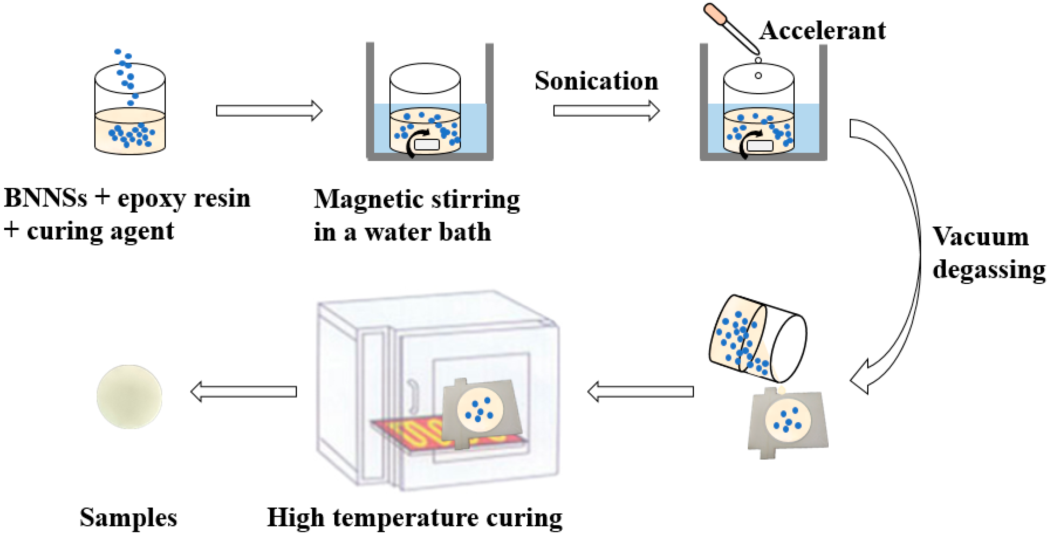 Nanomaterials 09 01396 g005 Nanomaterials 09 01396 g005