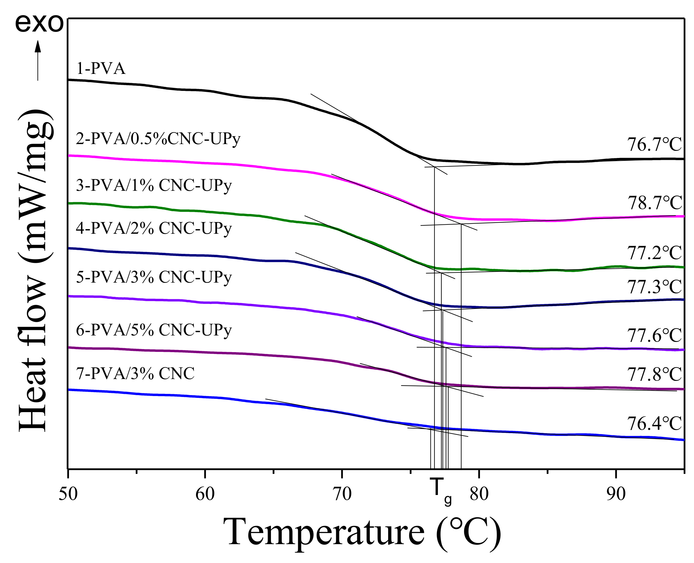 Nanomaterials 09 01397 g007 Nanomaterials 09 01397 g007