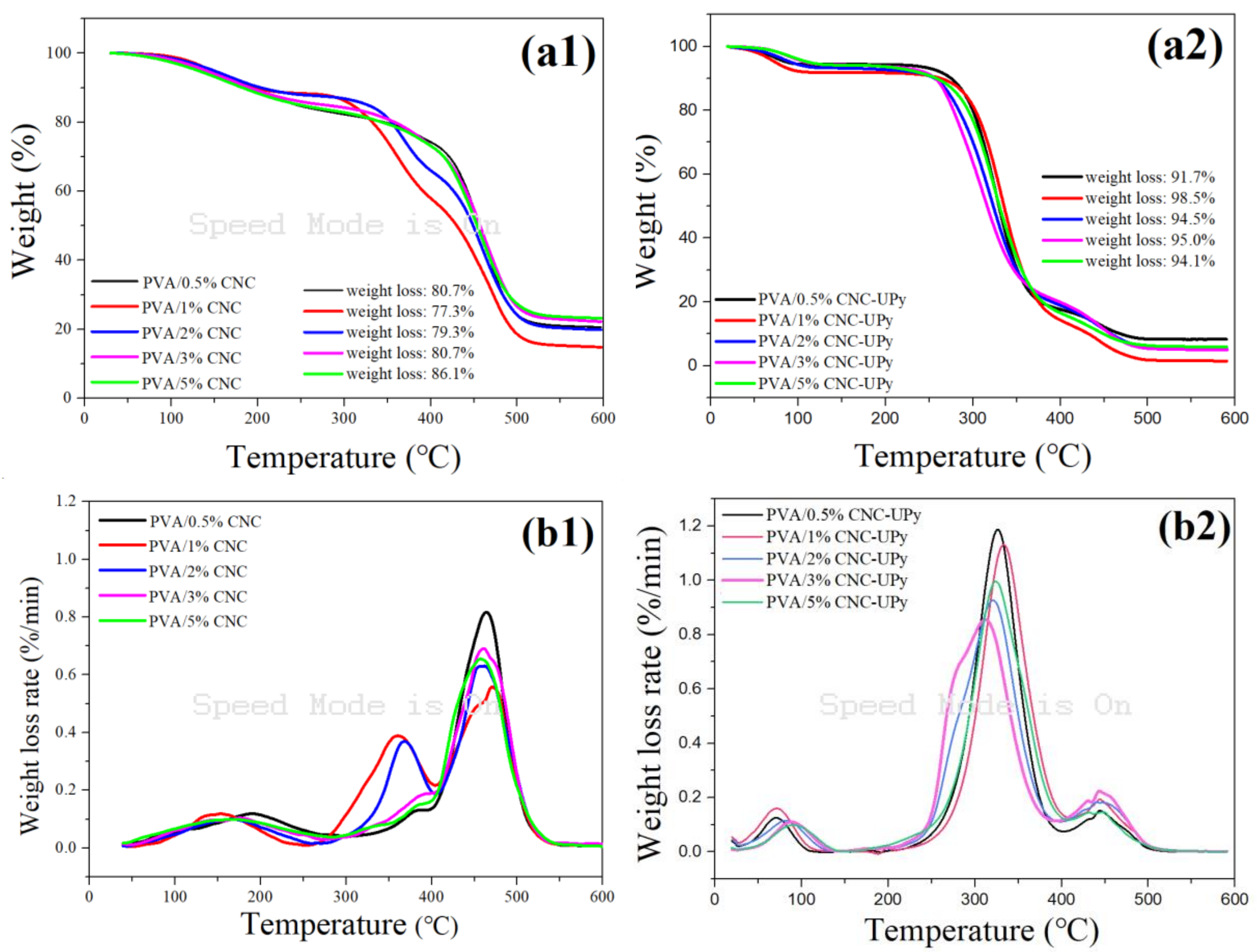 Nanomaterials 09 01397 g008 Nanomaterials 09 01397 g008