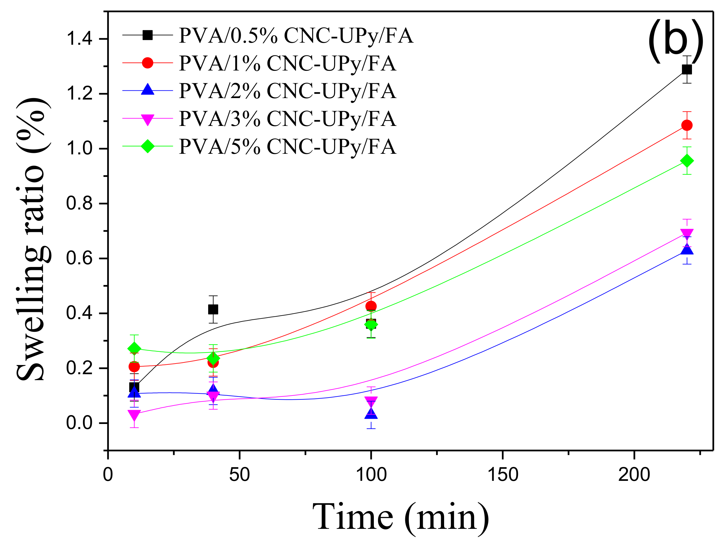 Nanomaterials 09 01397 g010b Nanomaterials 09 01397 g010b