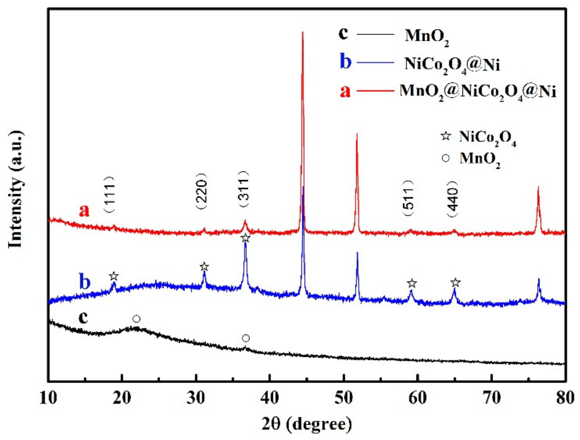 Nanomaterials 09 01398 g002 Nanomaterials 09 01398 g002