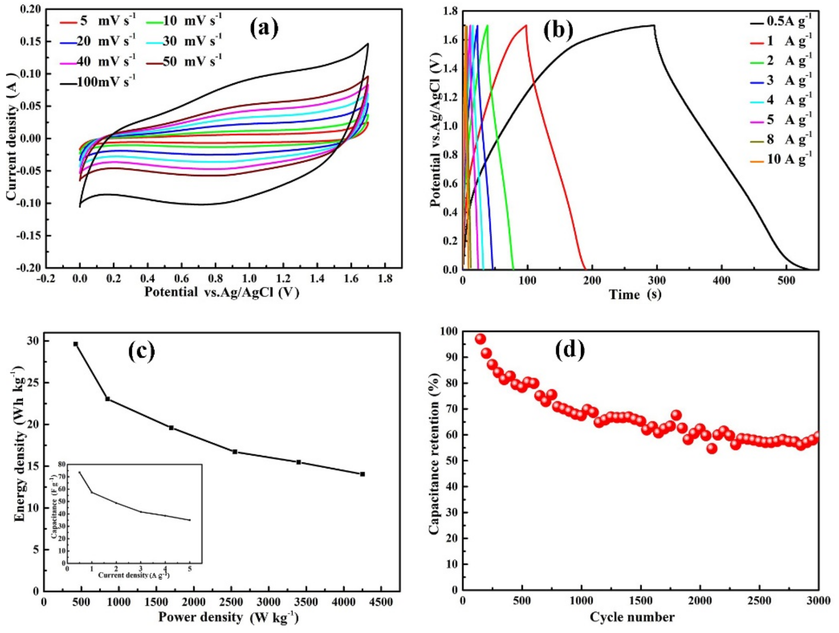 Nanomaterials 09 01398 g007 Nanomaterials 09 01398 g007