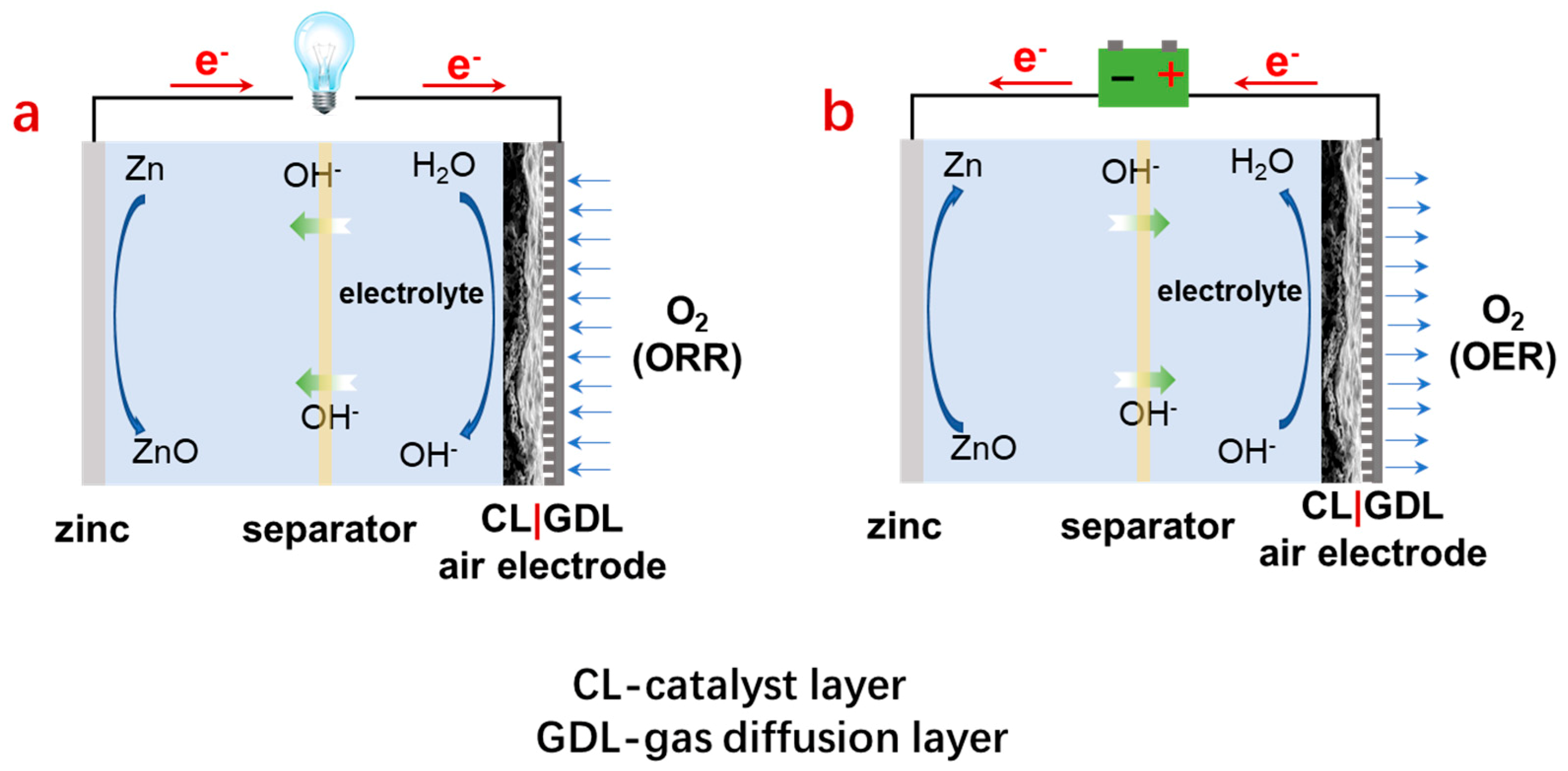 Nanomaterials Free FullText Recent Advances in Isolated Single