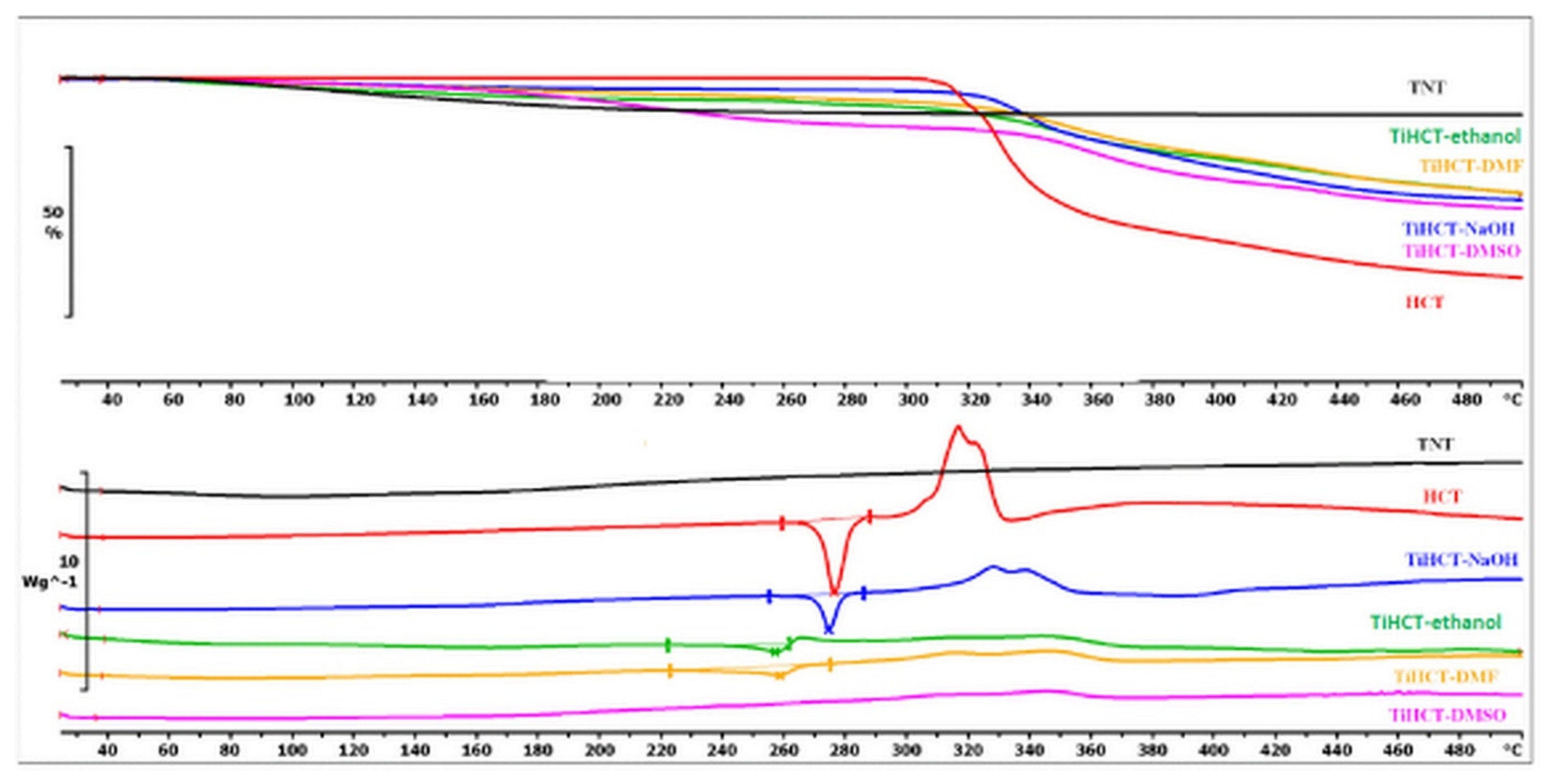 Nanomaterials 09 01406 g008 Nanomaterials 09 01406 g008