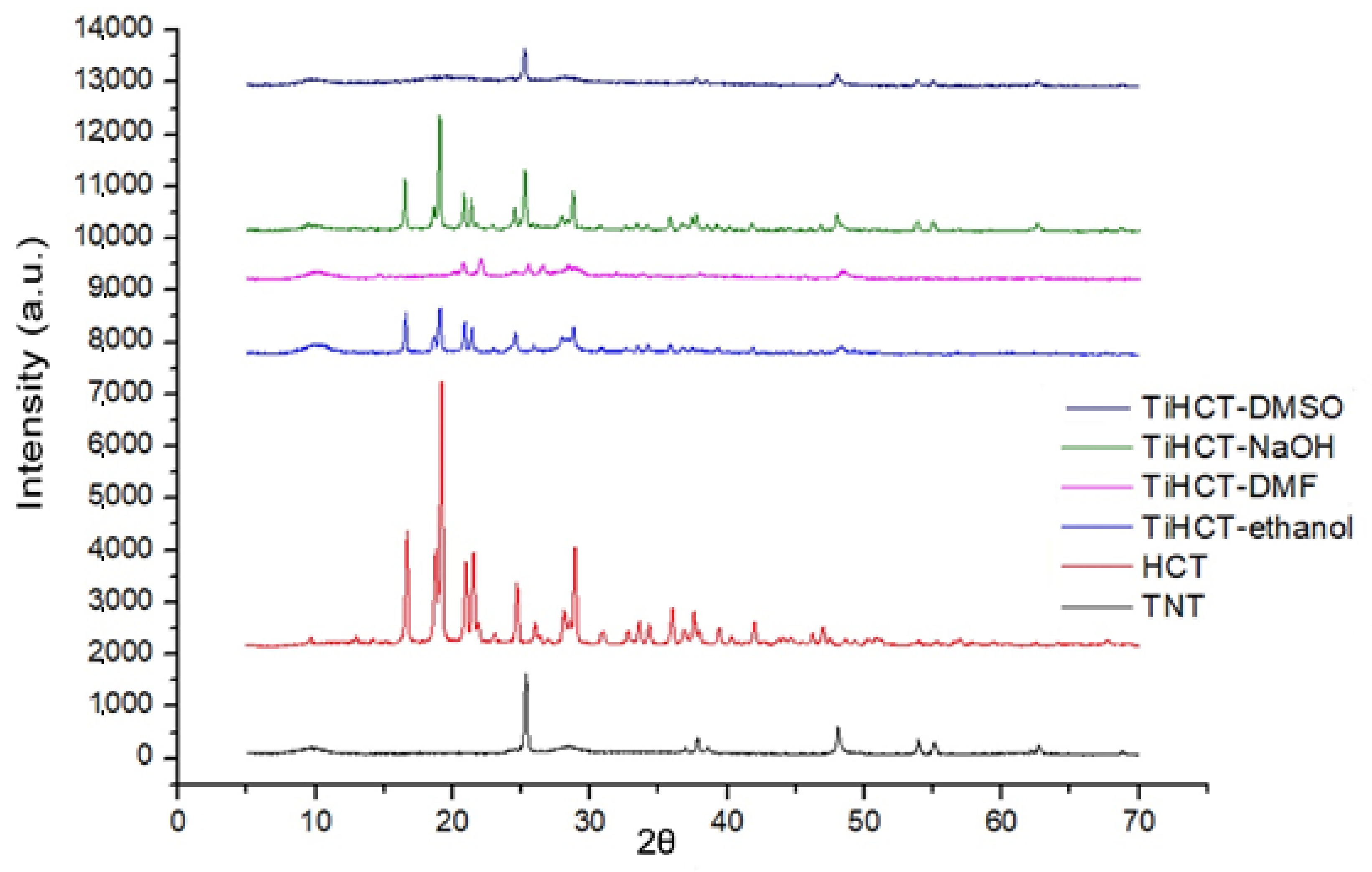 Nanomaterials 09 01406 g009 Nanomaterials 09 01406 g009