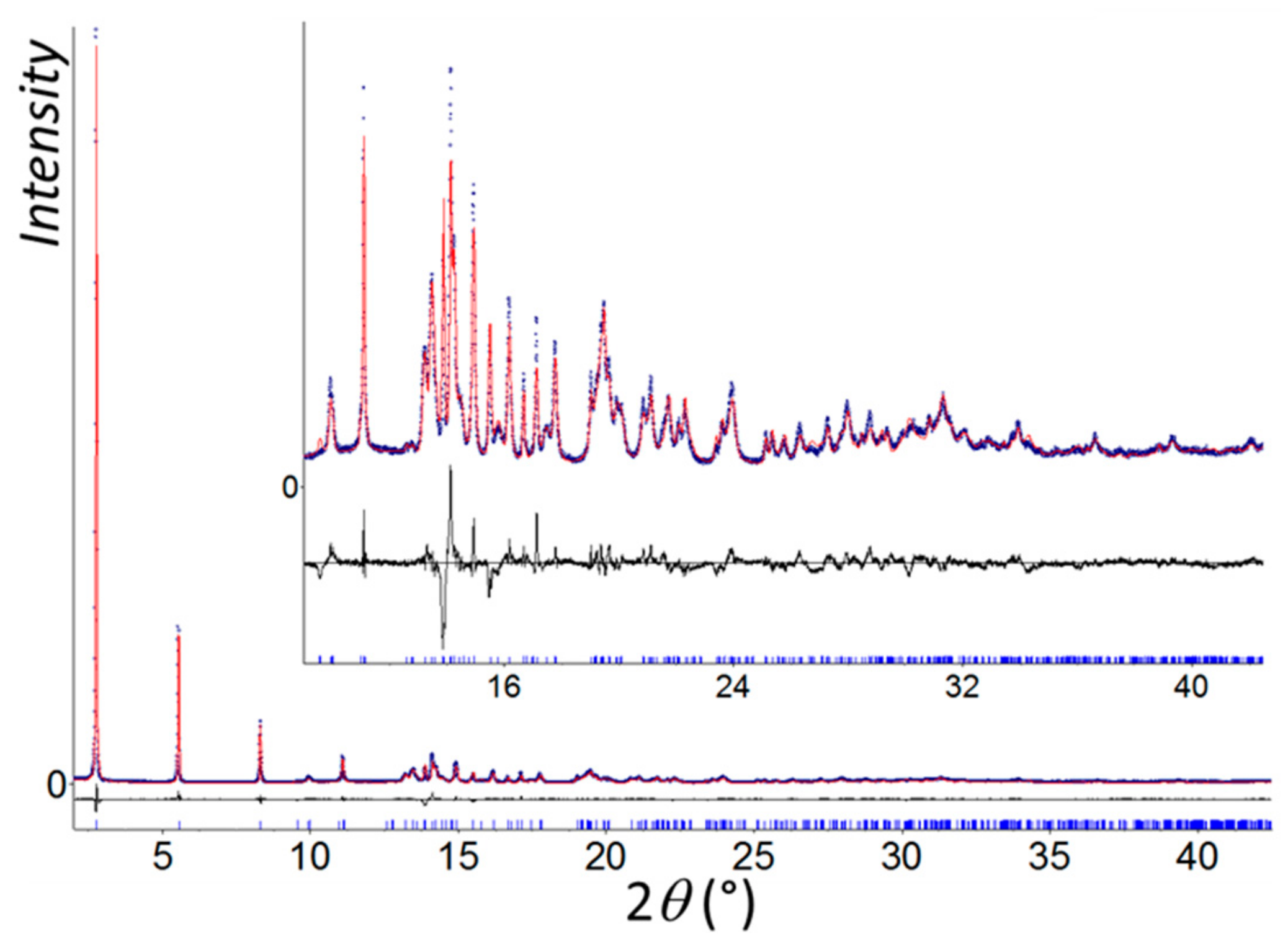 Nanomaterials 09 01408 g001