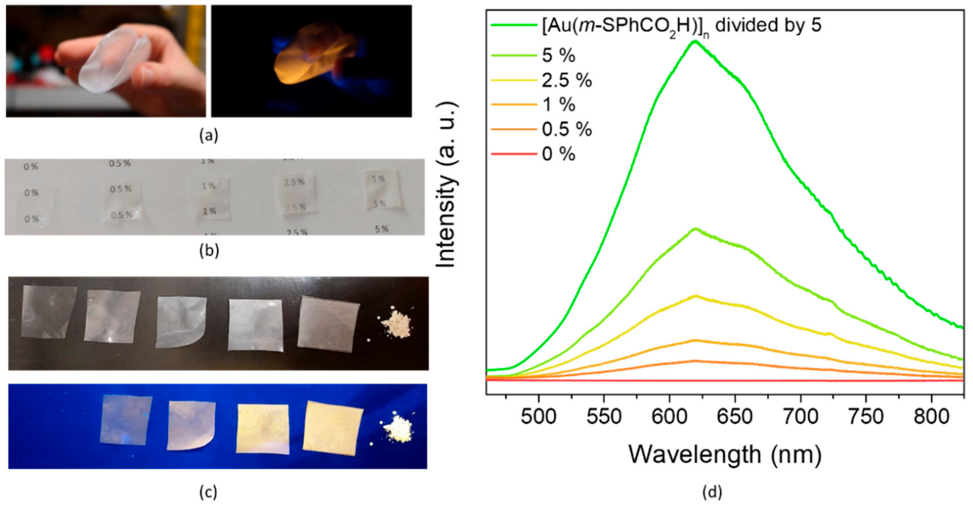 Nanomaterials 09 01408 g005