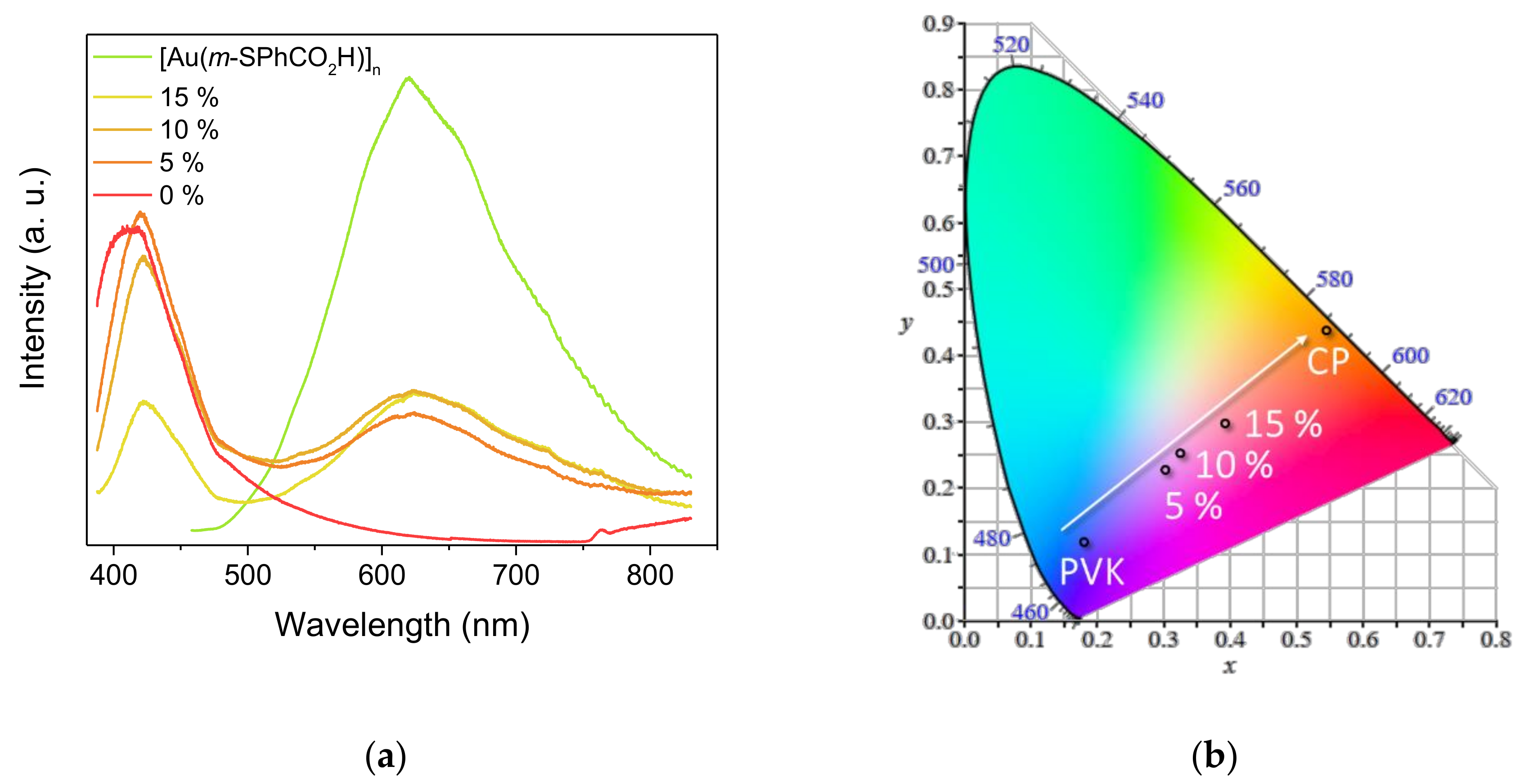 Nanomaterials 09 01408 g006