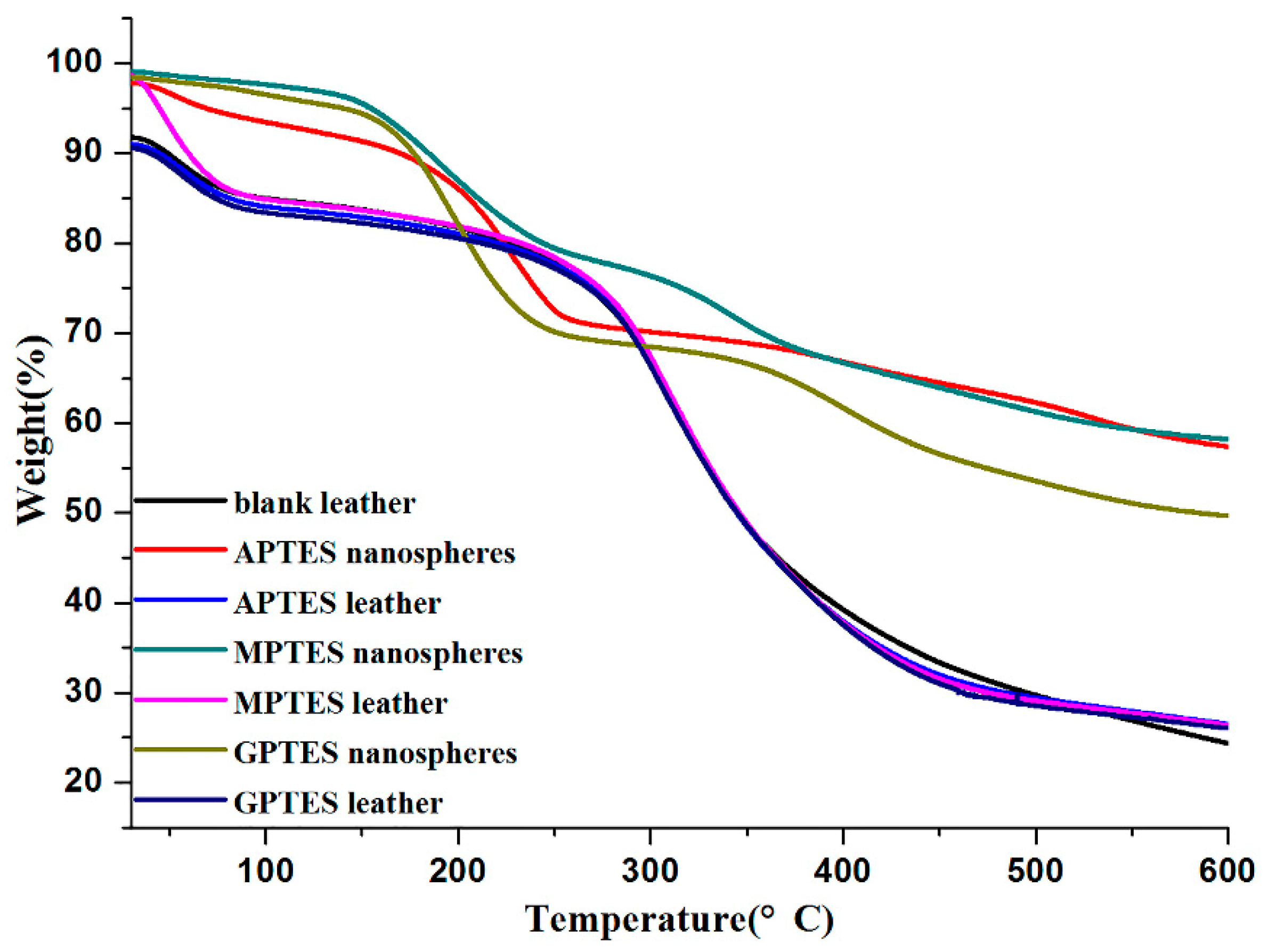 Nanomaterials 09 01411 g005 Nanomaterials 09 01411 g005