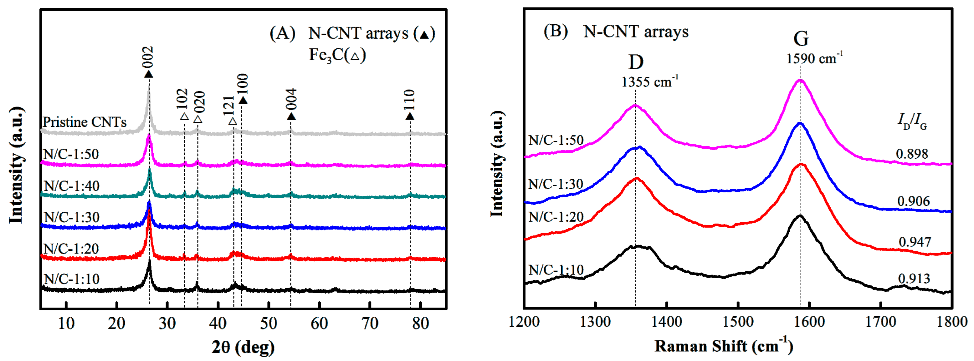 Nanomaterials 09 01412 g003 Nanomaterials 09 01412 g003