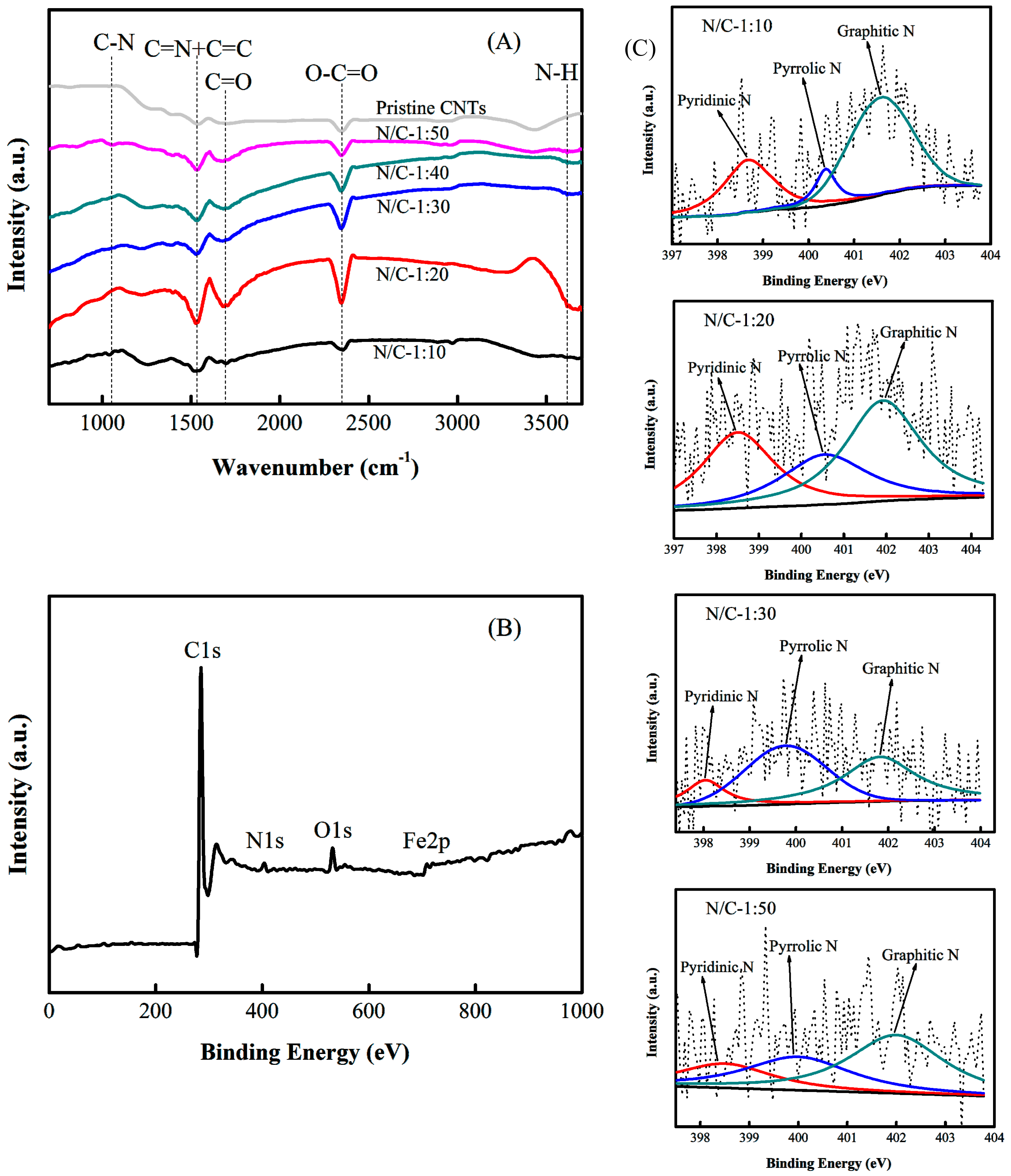 Nanomaterials 09 01412 g005 Nanomaterials 09 01412 g005