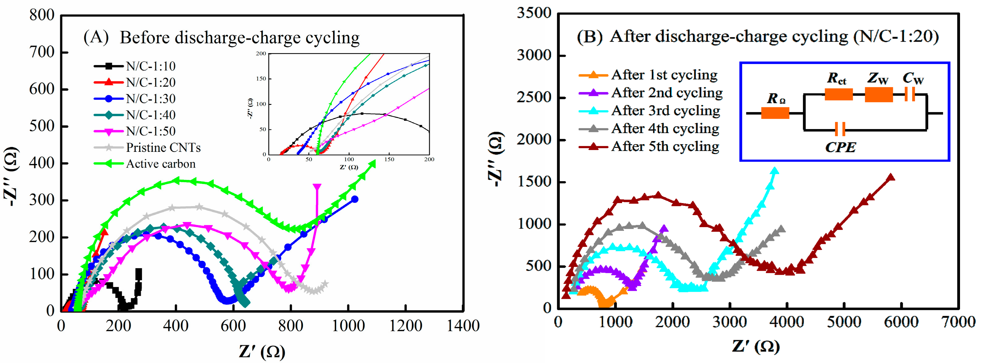 Nanomaterials 09 01412 g007 Nanomaterials 09 01412 g007