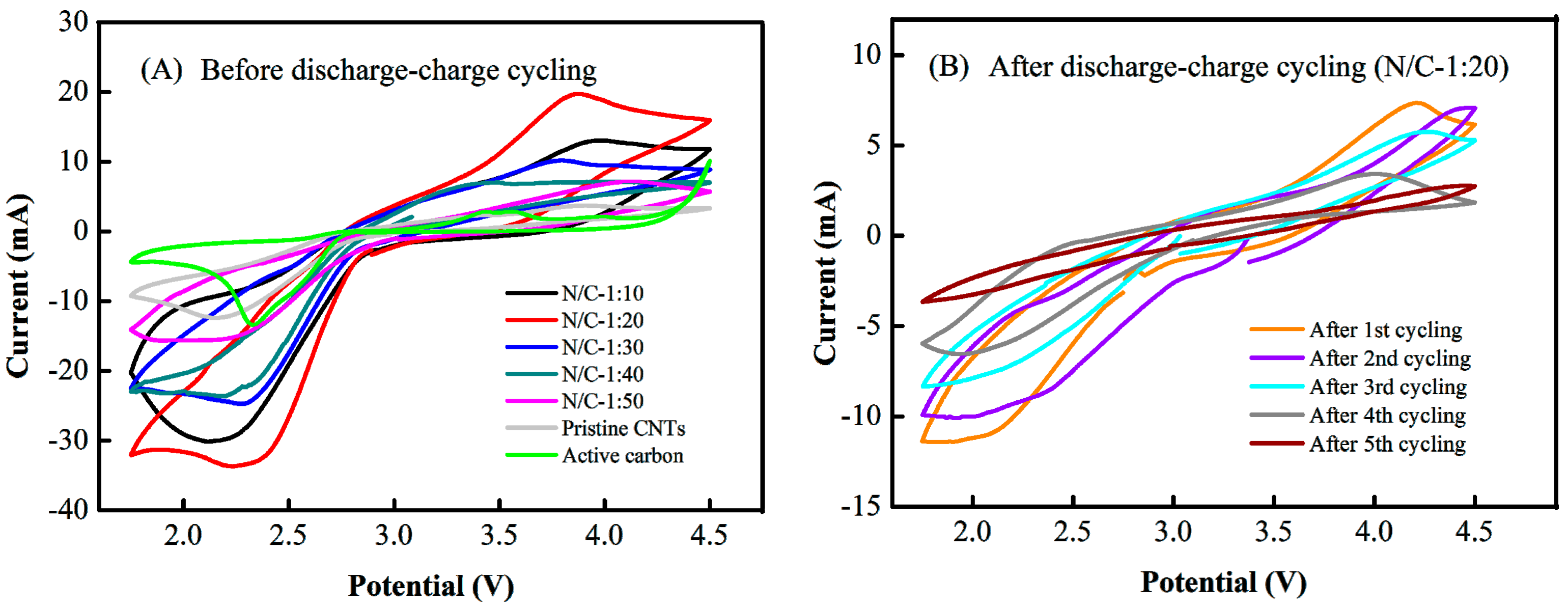 Nanomaterials 09 01412 g008 Nanomaterials 09 01412 g008
