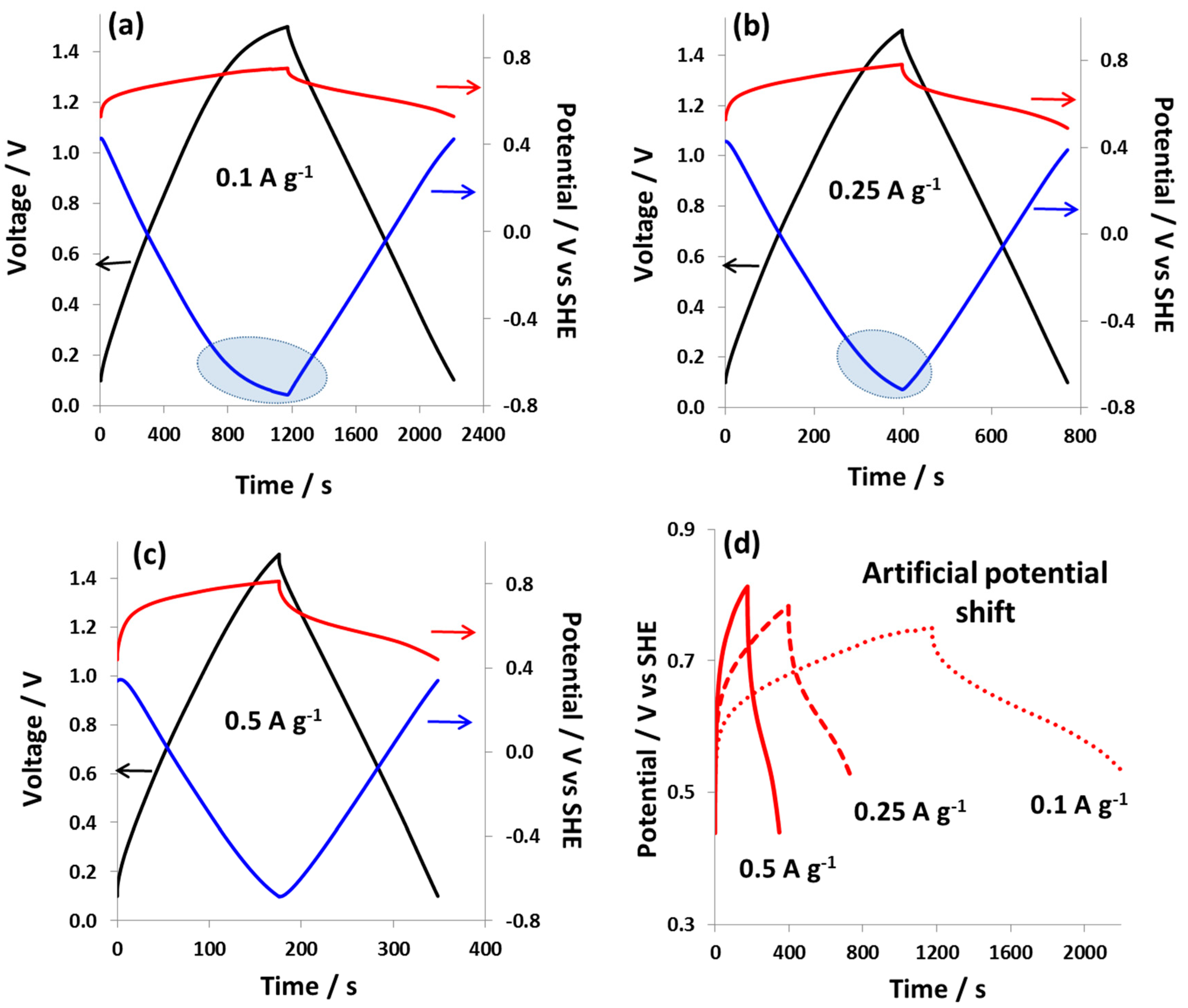 Nanomaterials 09 01413 g002 Nanomaterials 09 01413 g002