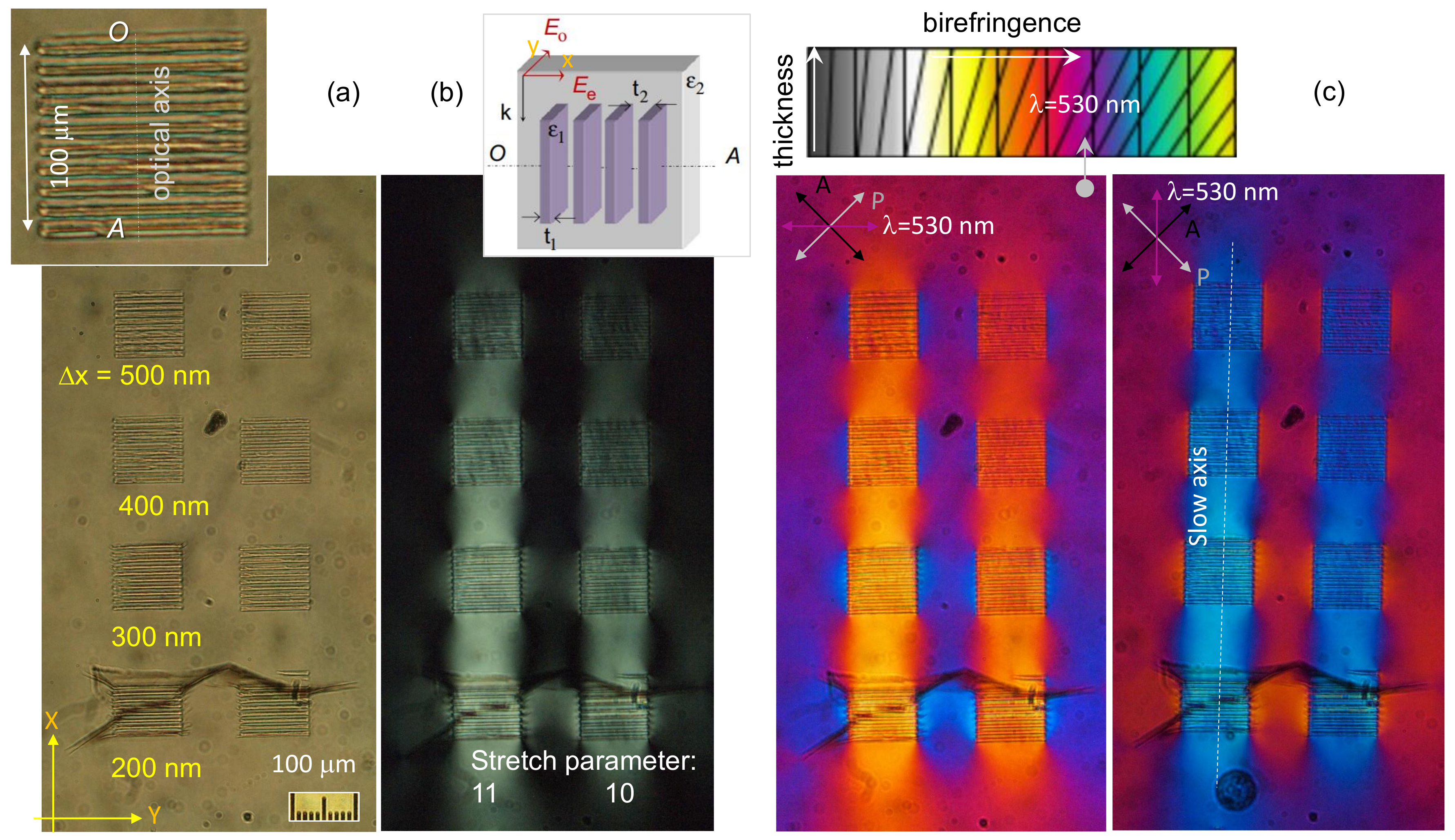 Birefringence Chart