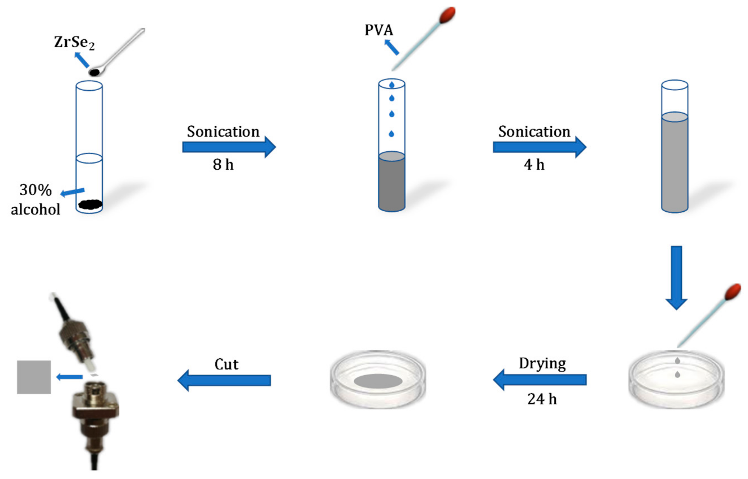 Nanomaterials 09 01419 g001