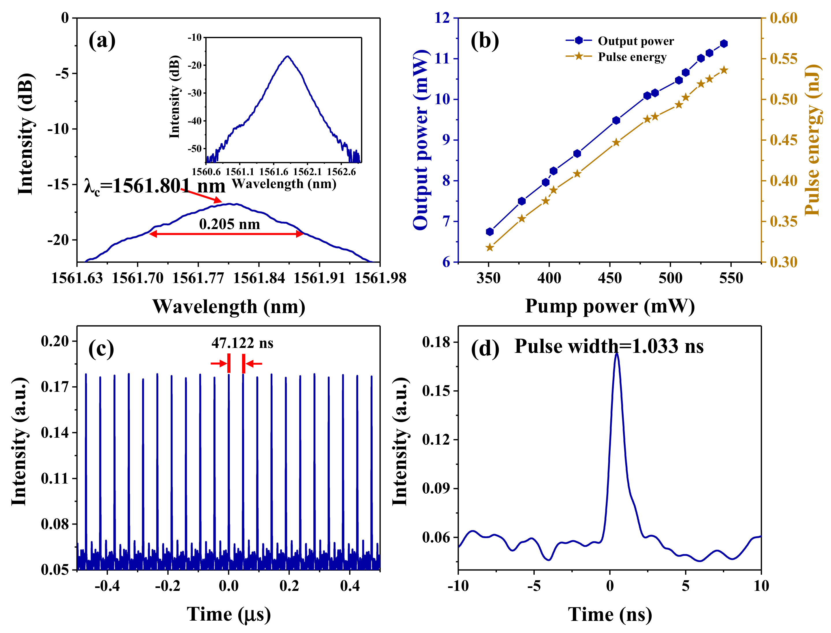 Nanomaterials 09 01419 g005