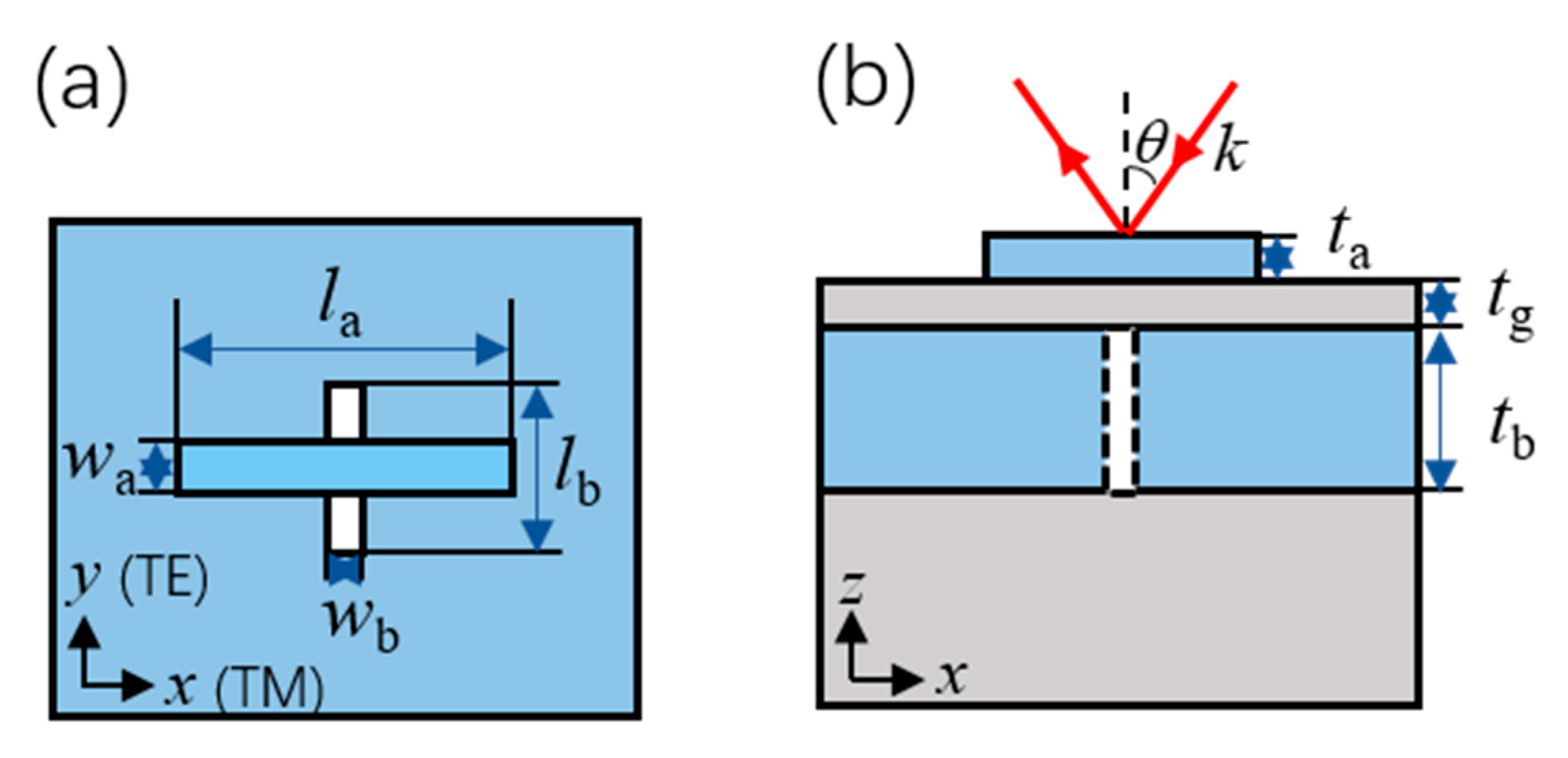 Nanomaterials 09 01421 g001 Nanomaterials 09 01421 g001