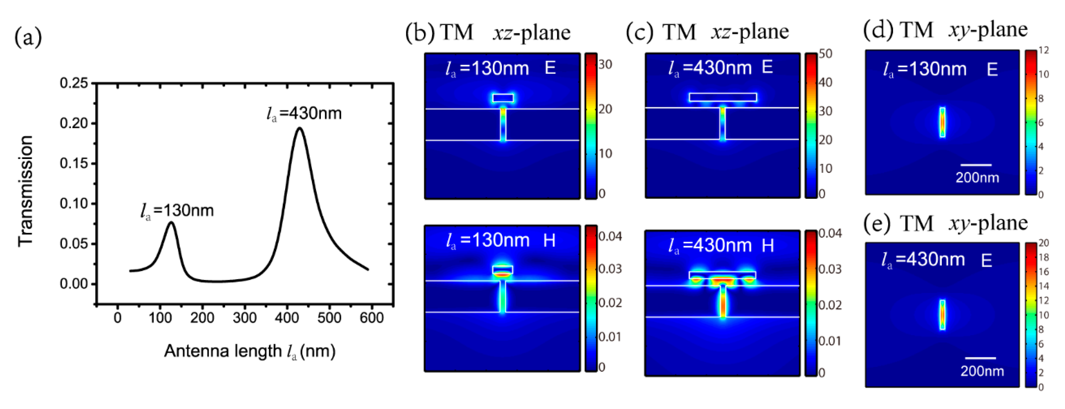 Nanomaterials 09 01421 g002 Nanomaterials 09 01421 g002