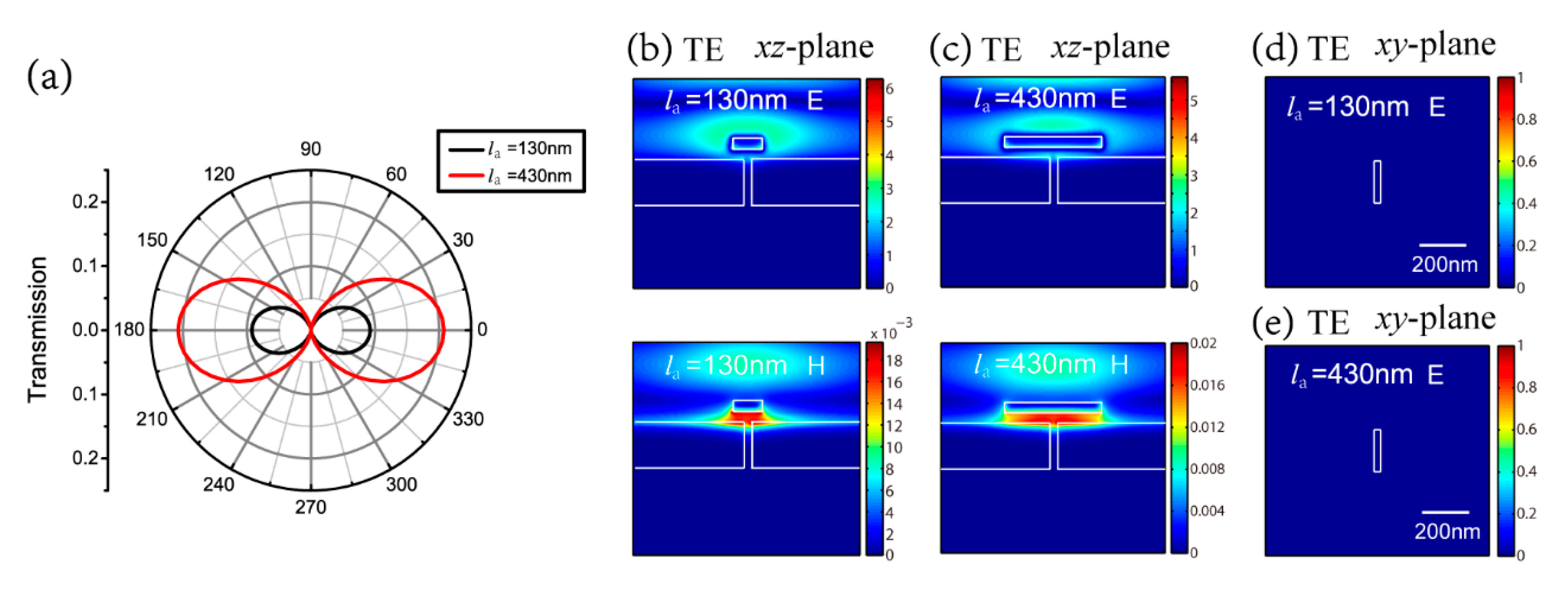 Nanomaterials 09 01421 g003 Nanomaterials 09 01421 g003