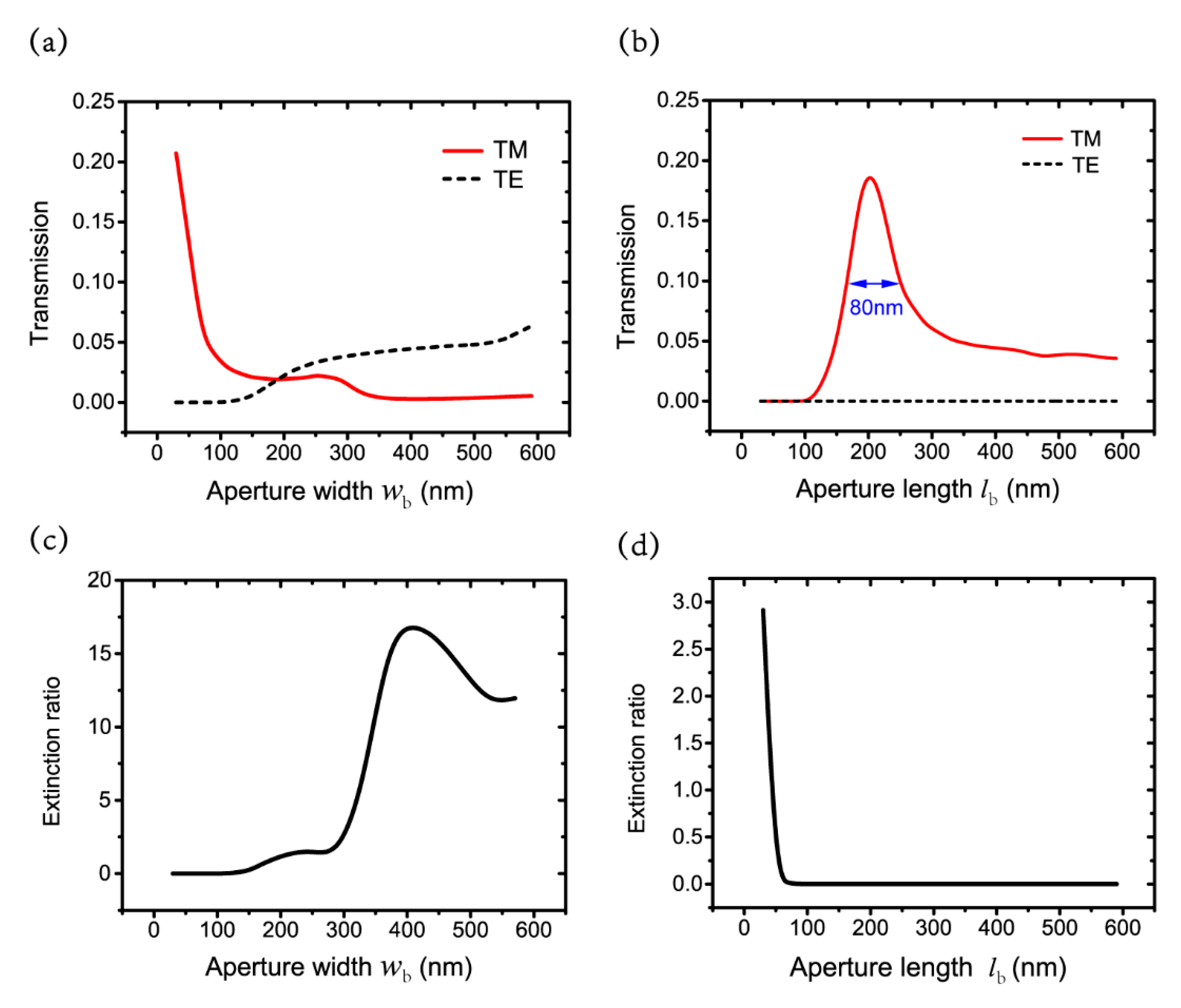 Nanomaterials 09 01421 g004 Nanomaterials 09 01421 g004