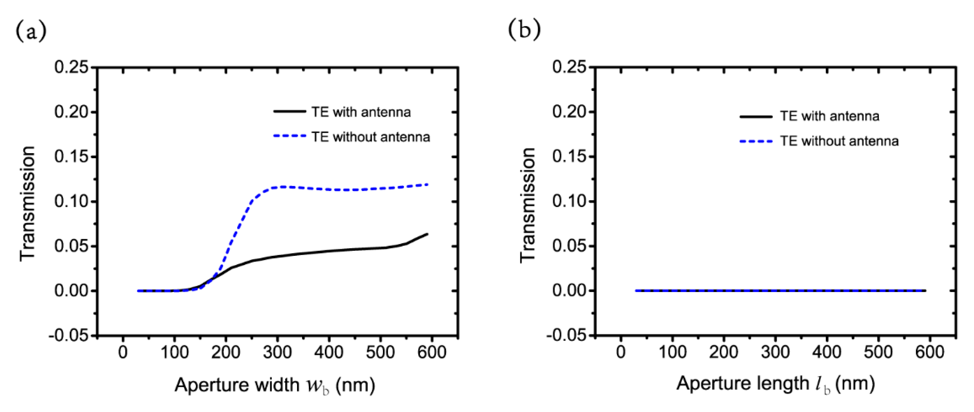 Nanomaterials 09 01421 g005 Nanomaterials 09 01421 g005
