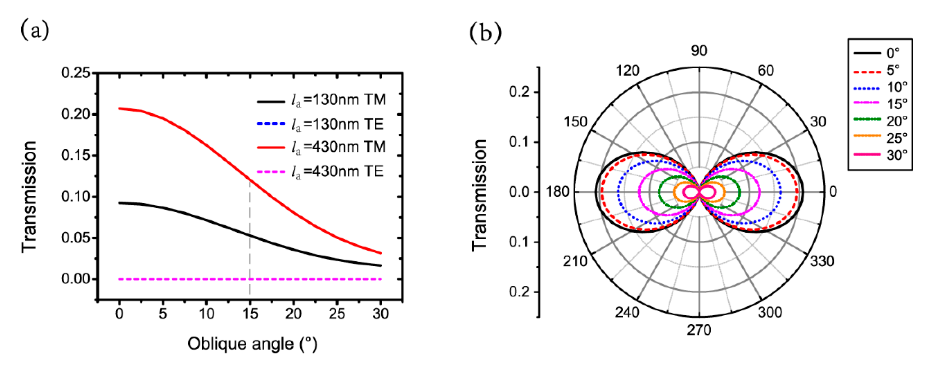Nanomaterials 09 01421 g006 Nanomaterials 09 01421 g006