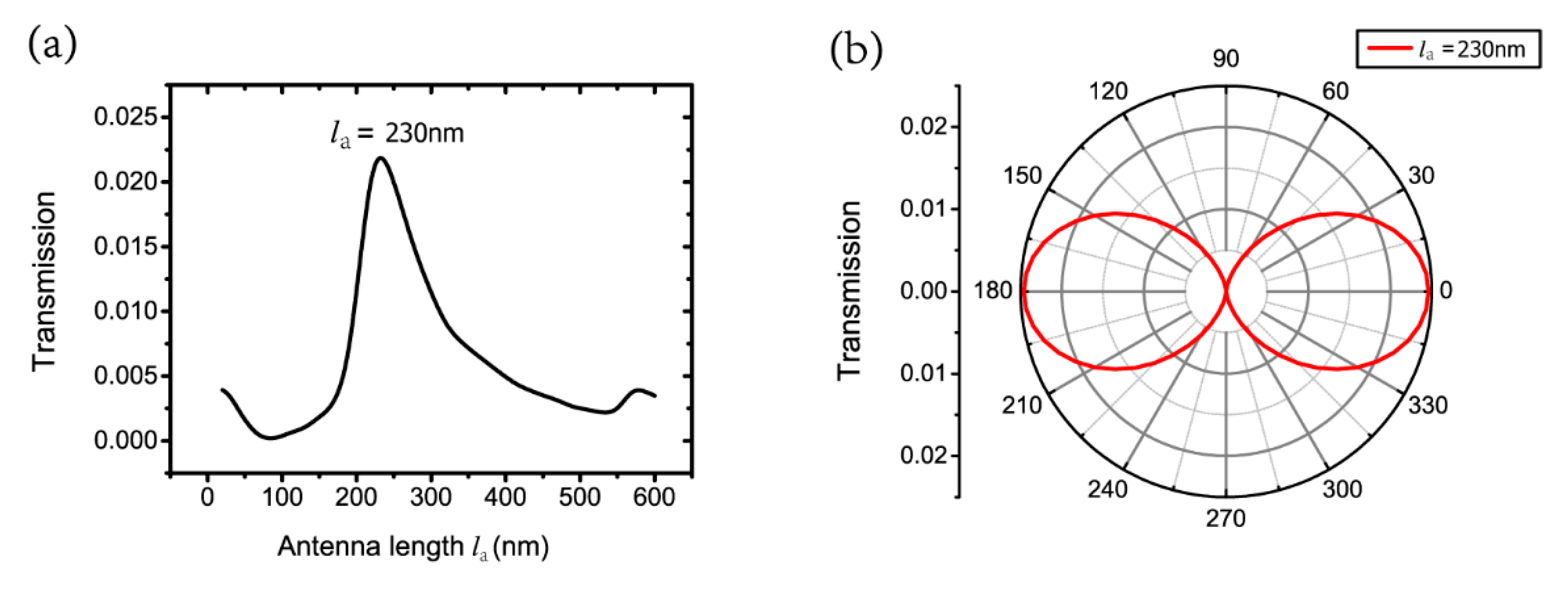 Nanomaterials 09 01421 g009 Nanomaterials 09 01421 g009